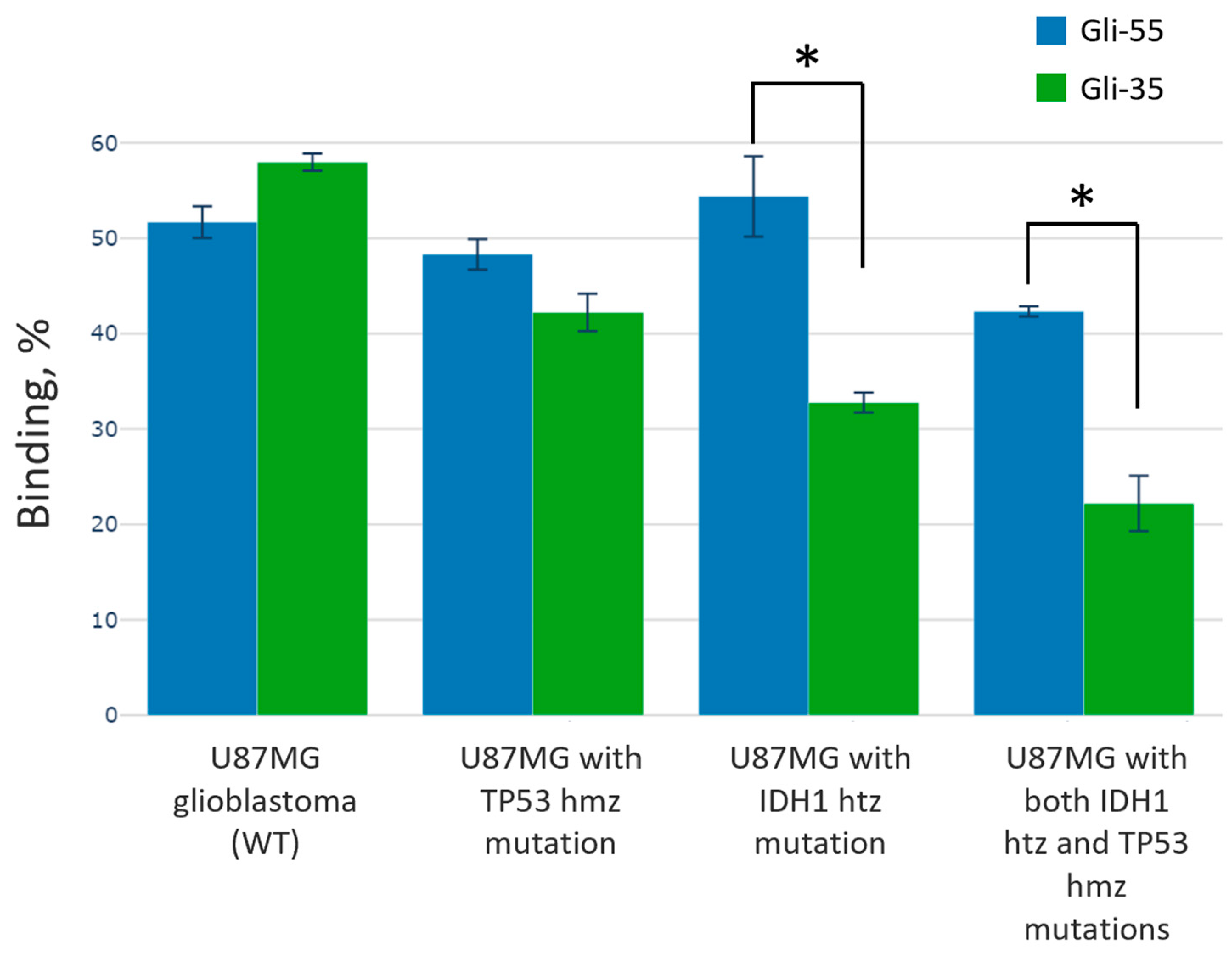 Cancers 16 04111 g004