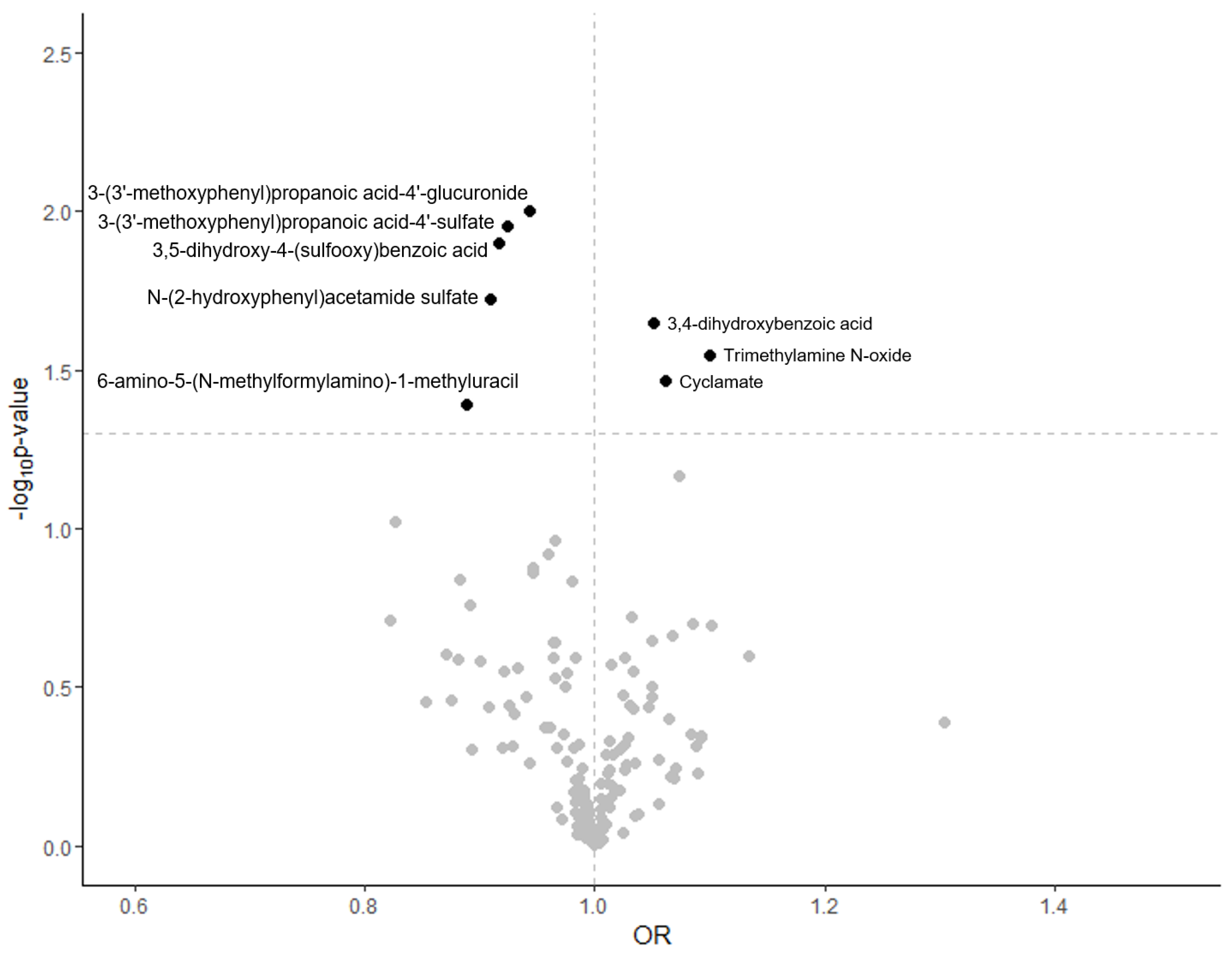 Cancers 16 04116 g001