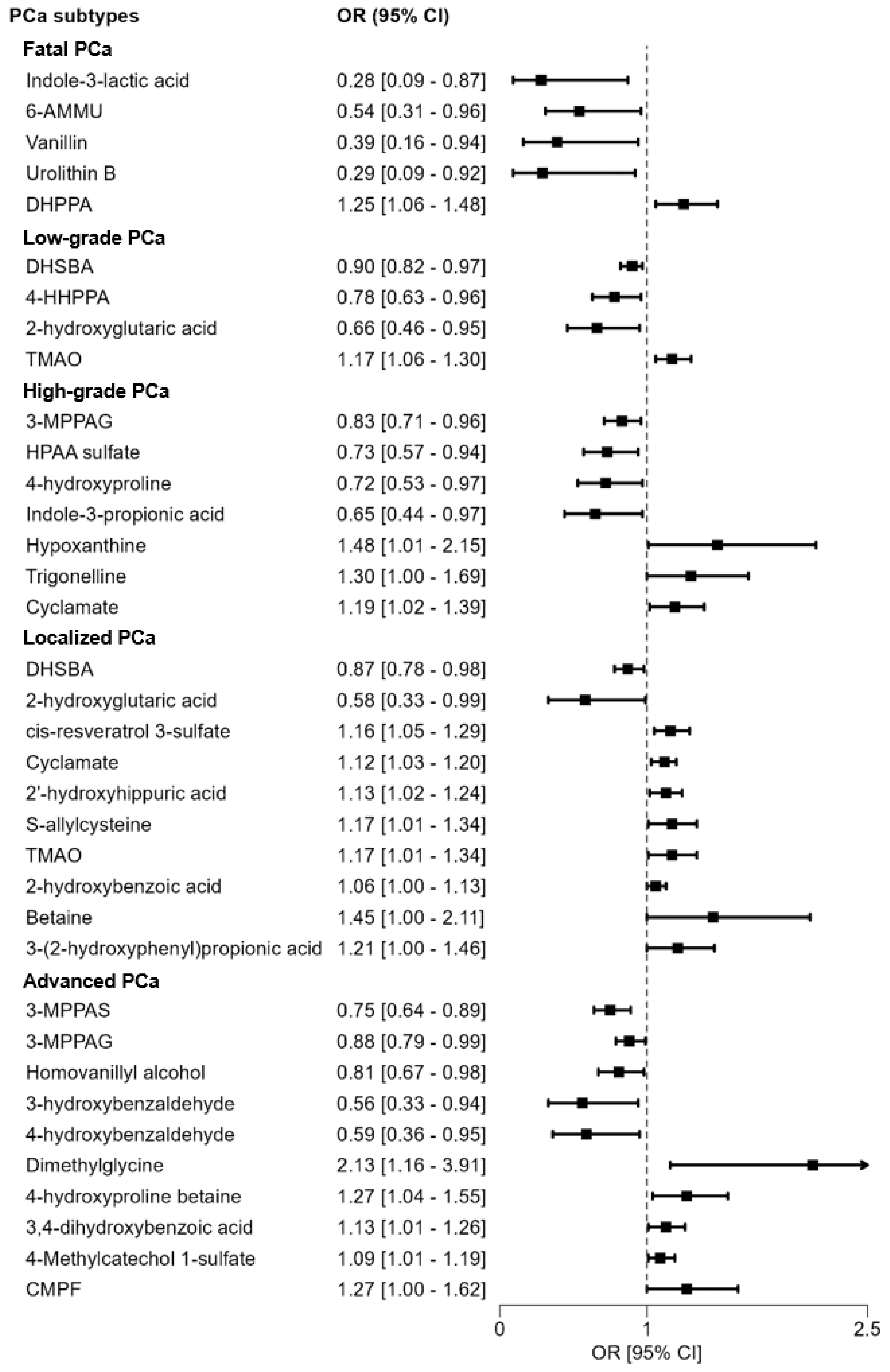 Cancers 16 04116 g002