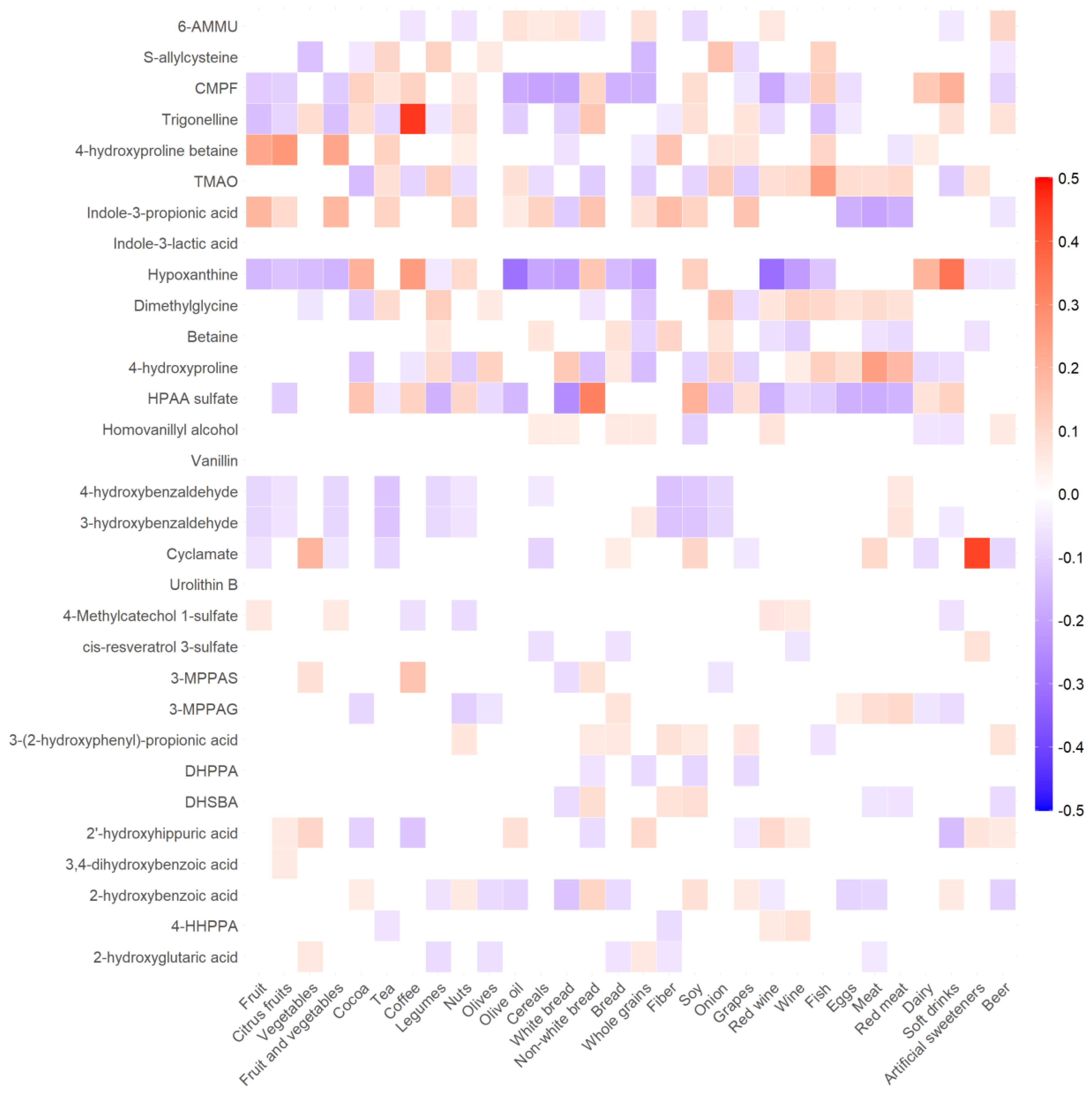 Cancers 16 04116 g003