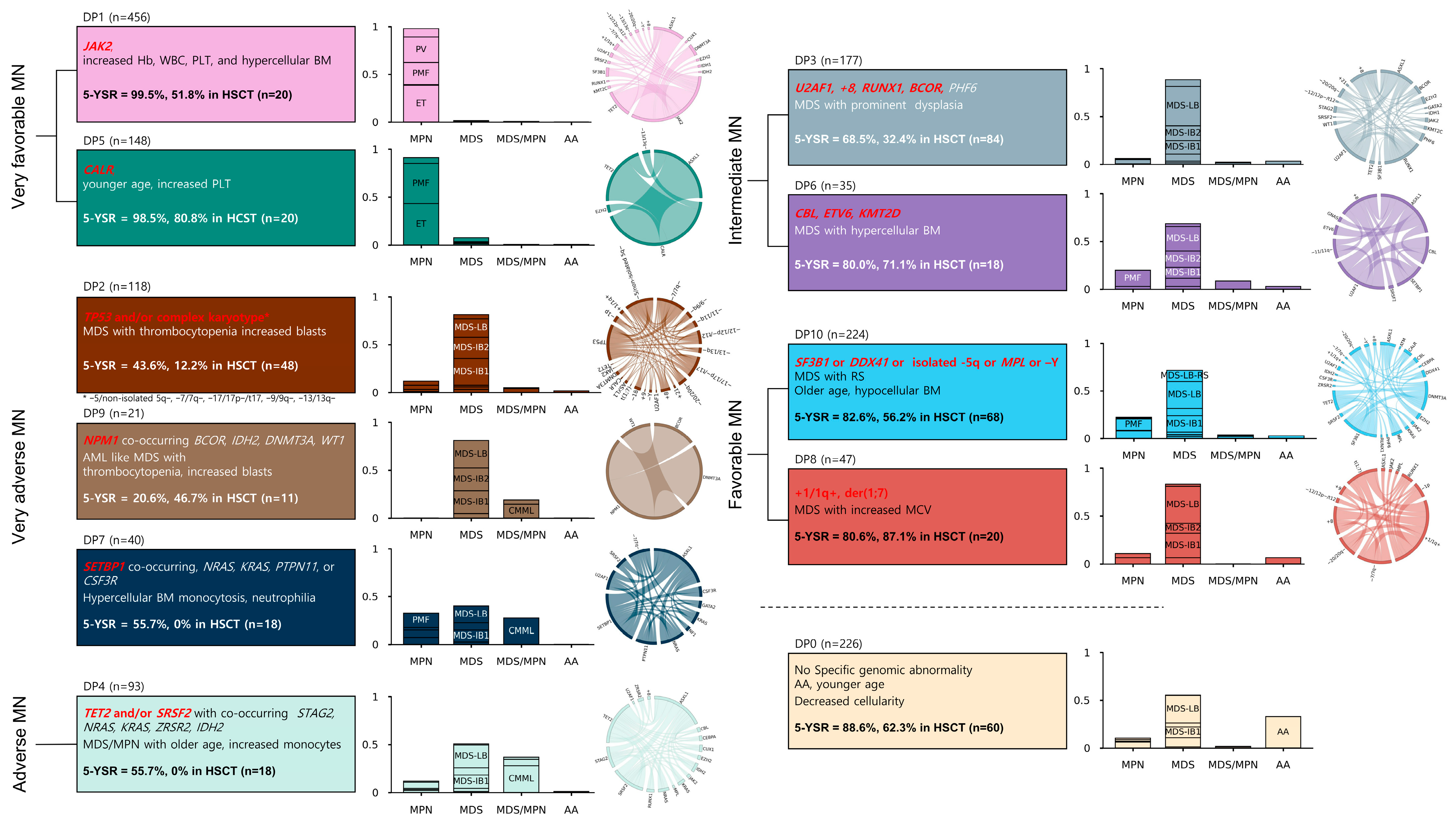 Cancers 16 04121 g003