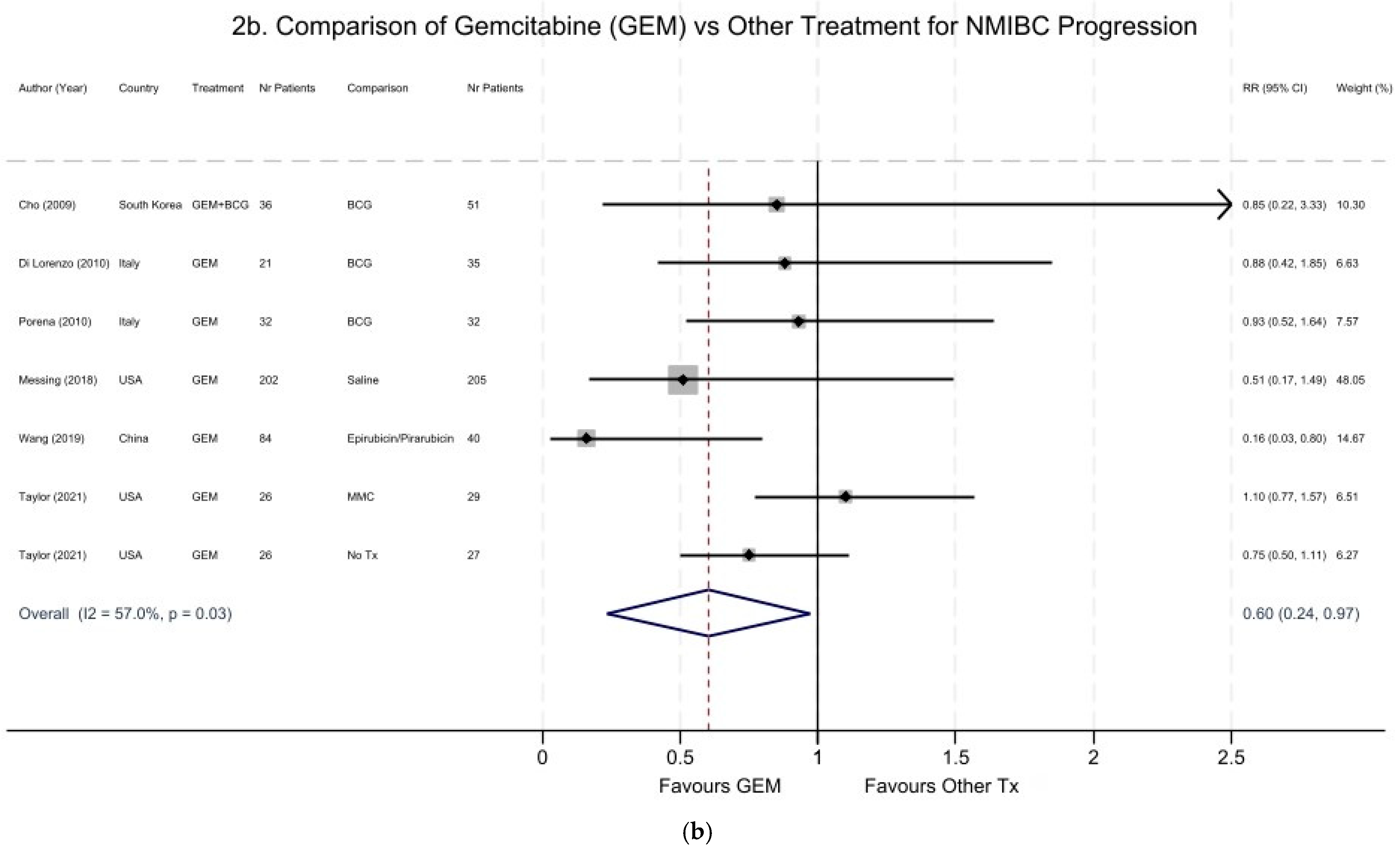 Cancers 16 04125 g002b