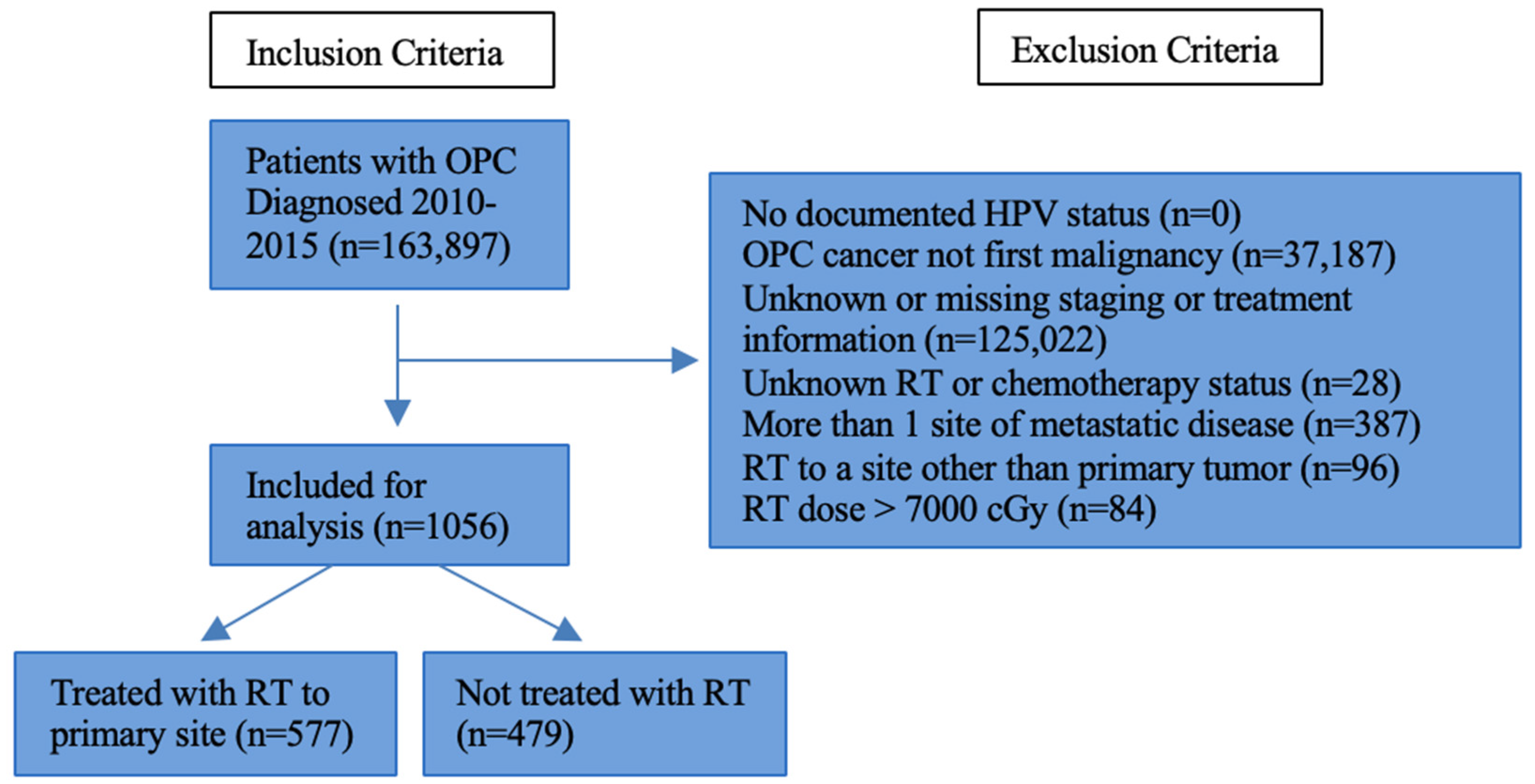 Cancers 16 04130 g001 Cancers 16 04130 g001