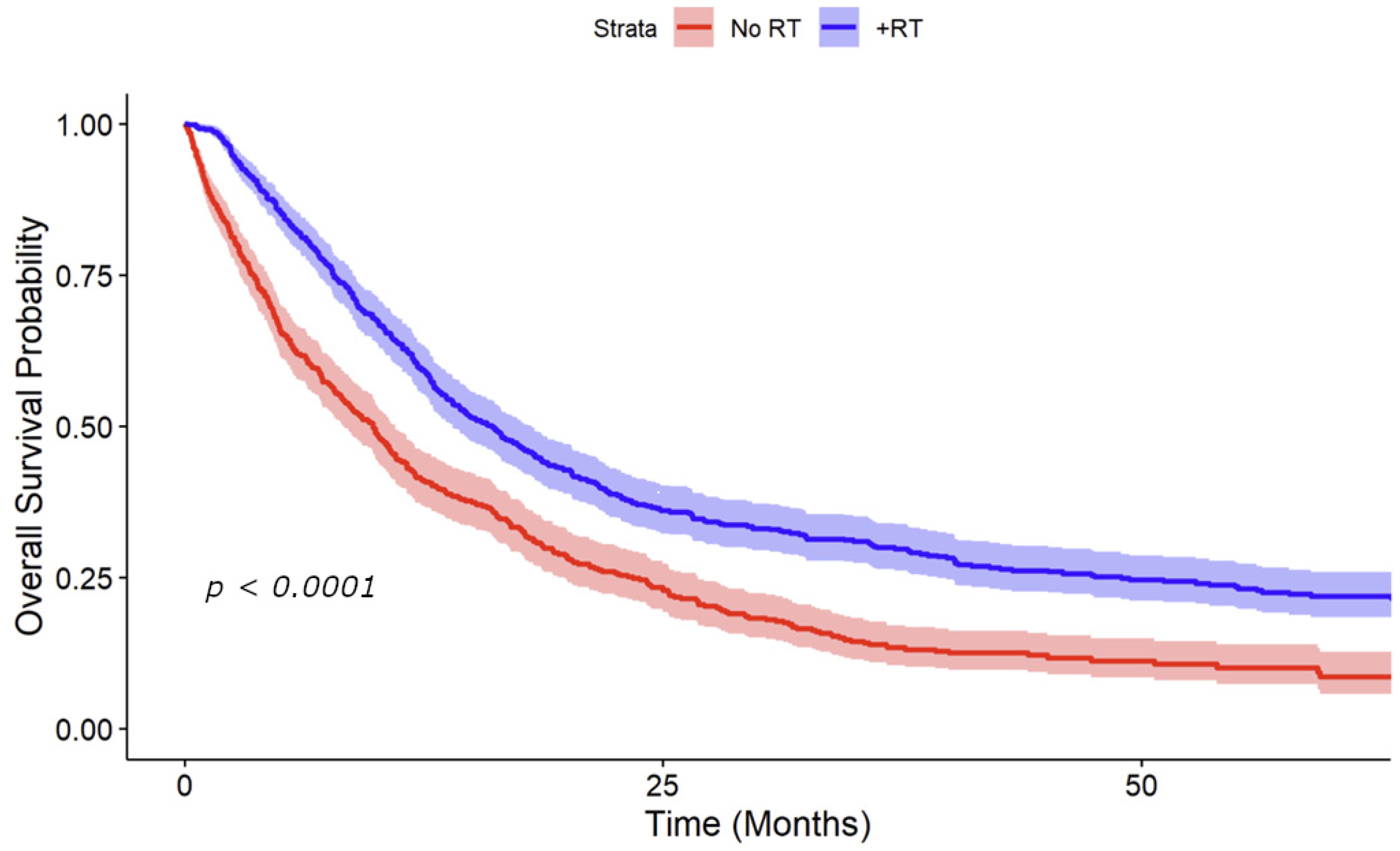 Cancers 16 04130 g003 Cancers 16 04130 g003
