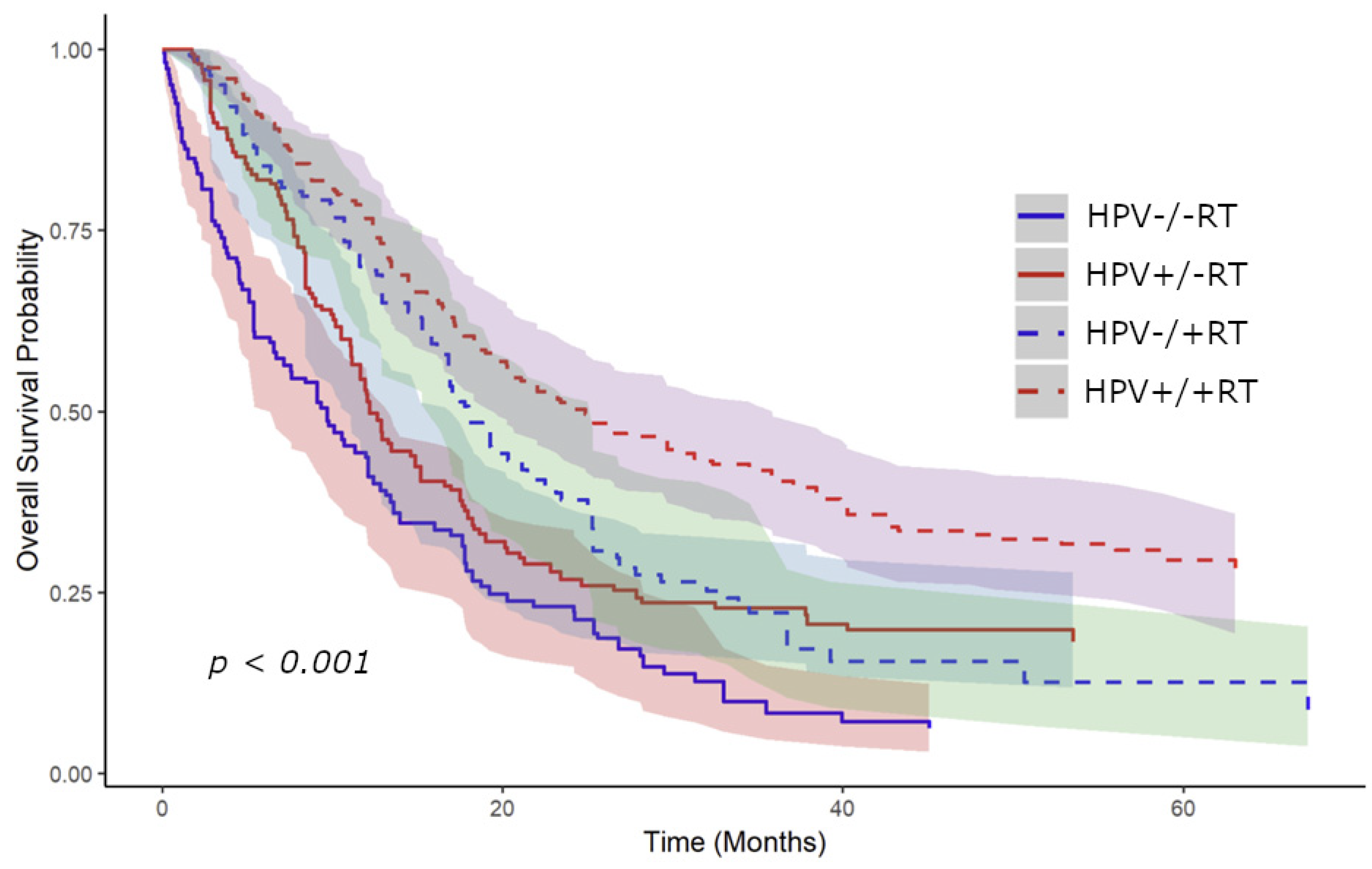 Cancers 16 04130 g004 Cancers 16 04130 g004