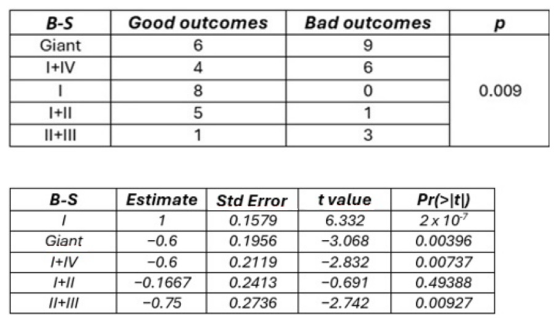 Cancers 16 04137 g004