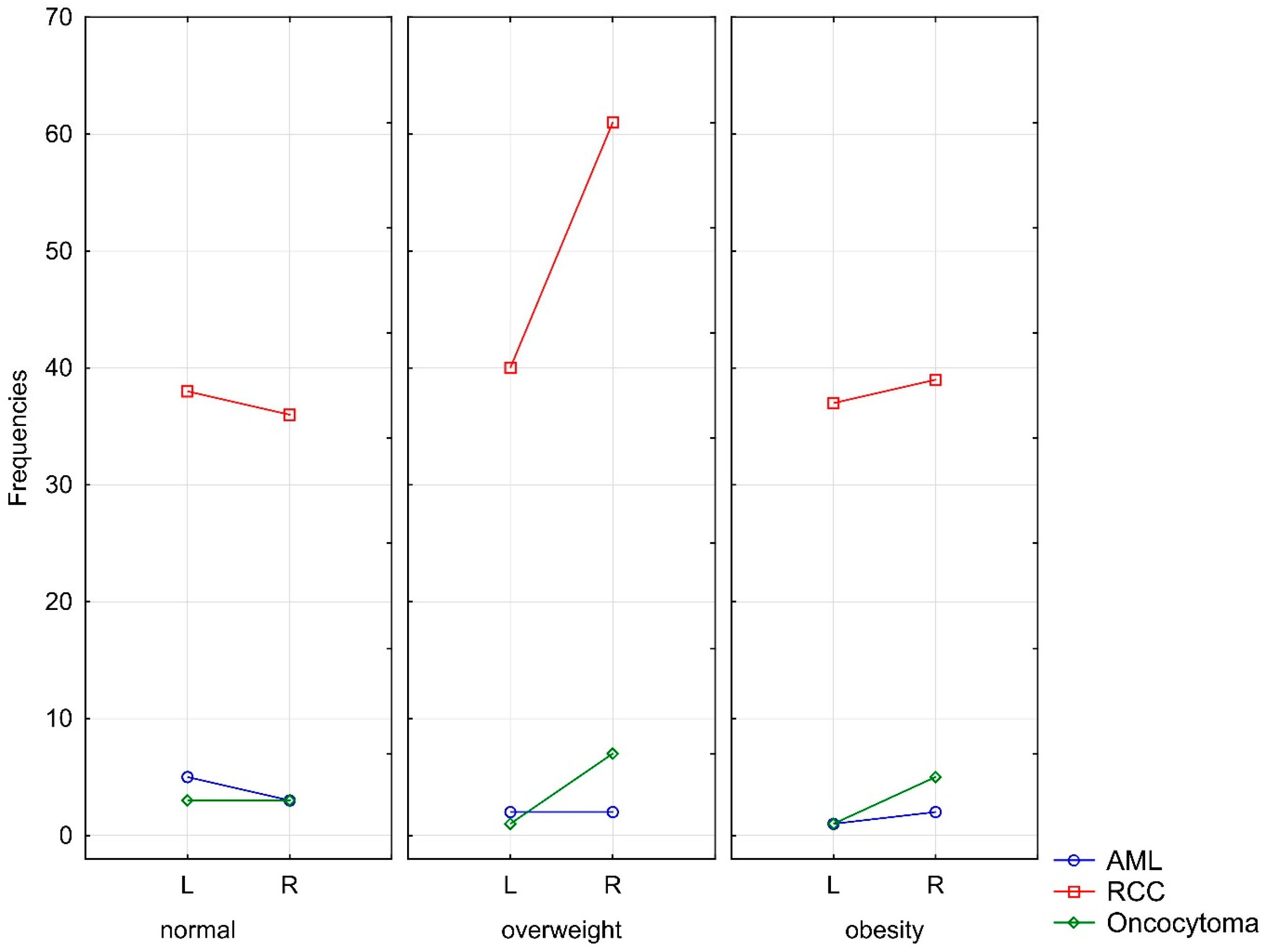 Cancers 16 04139 g002