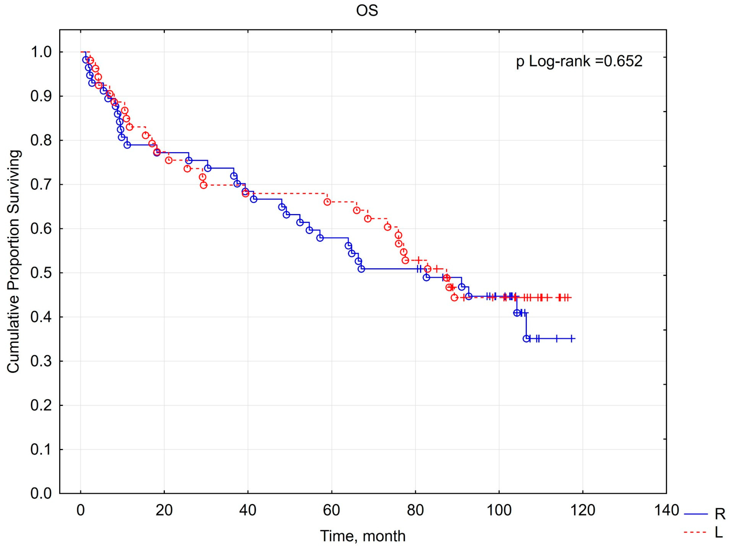 Cancers 16 04139 g003