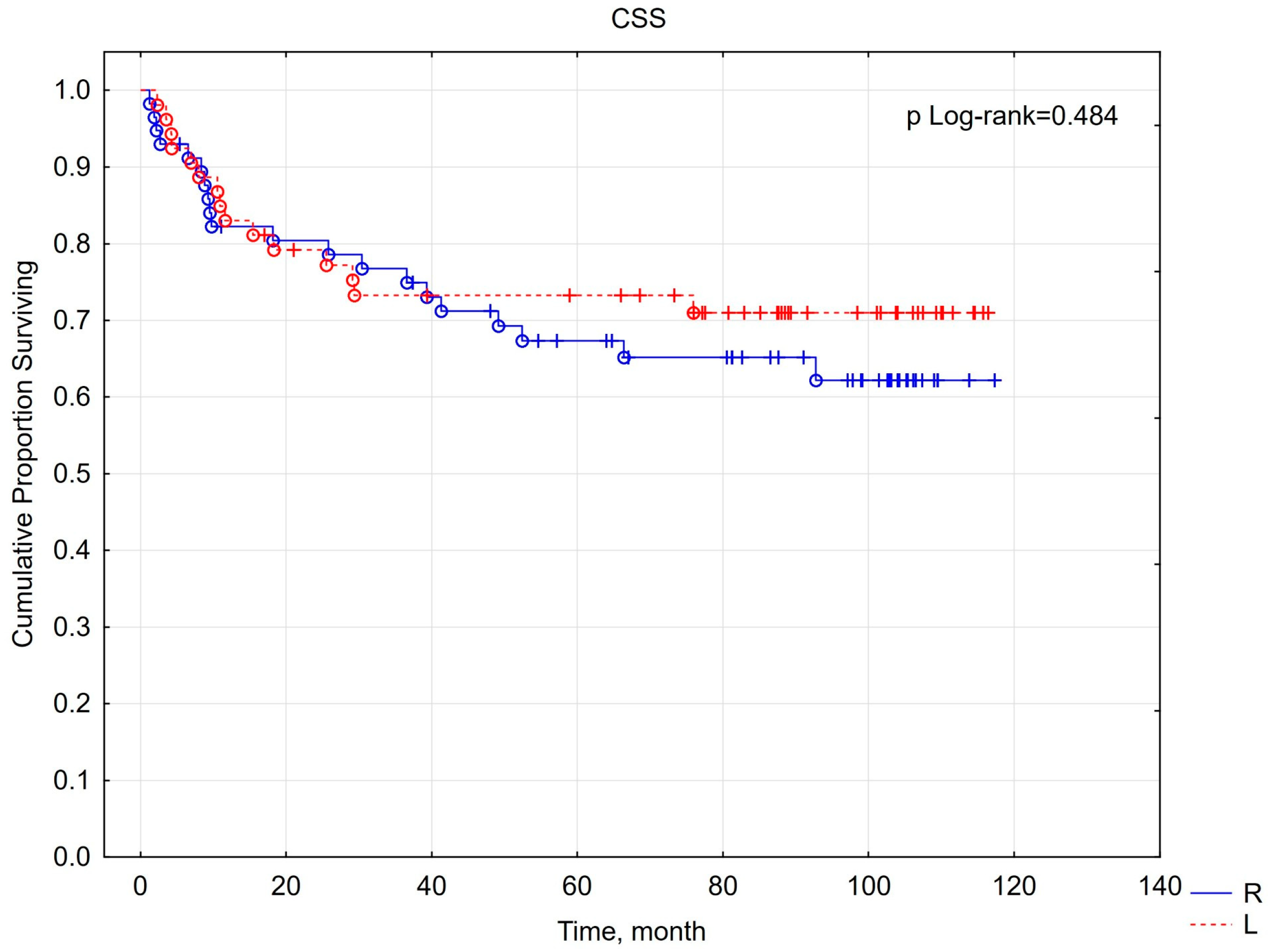 Cancers 16 04139 g004