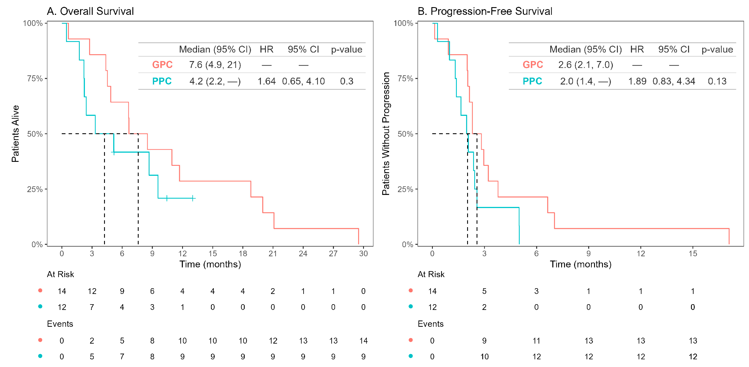 Cancers 16 04140 g002