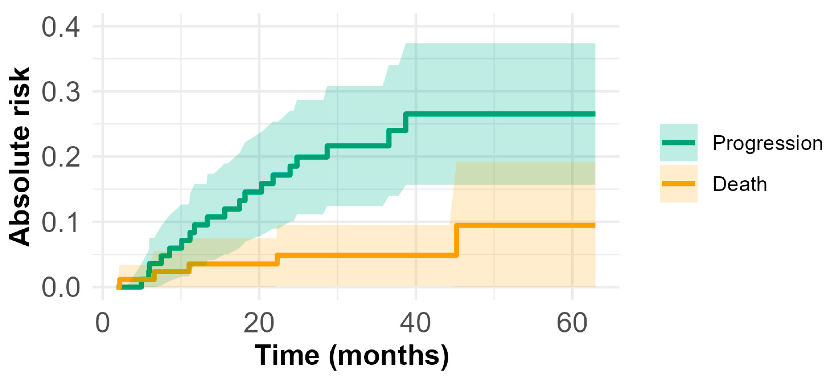 Cancers 16 04142 g002