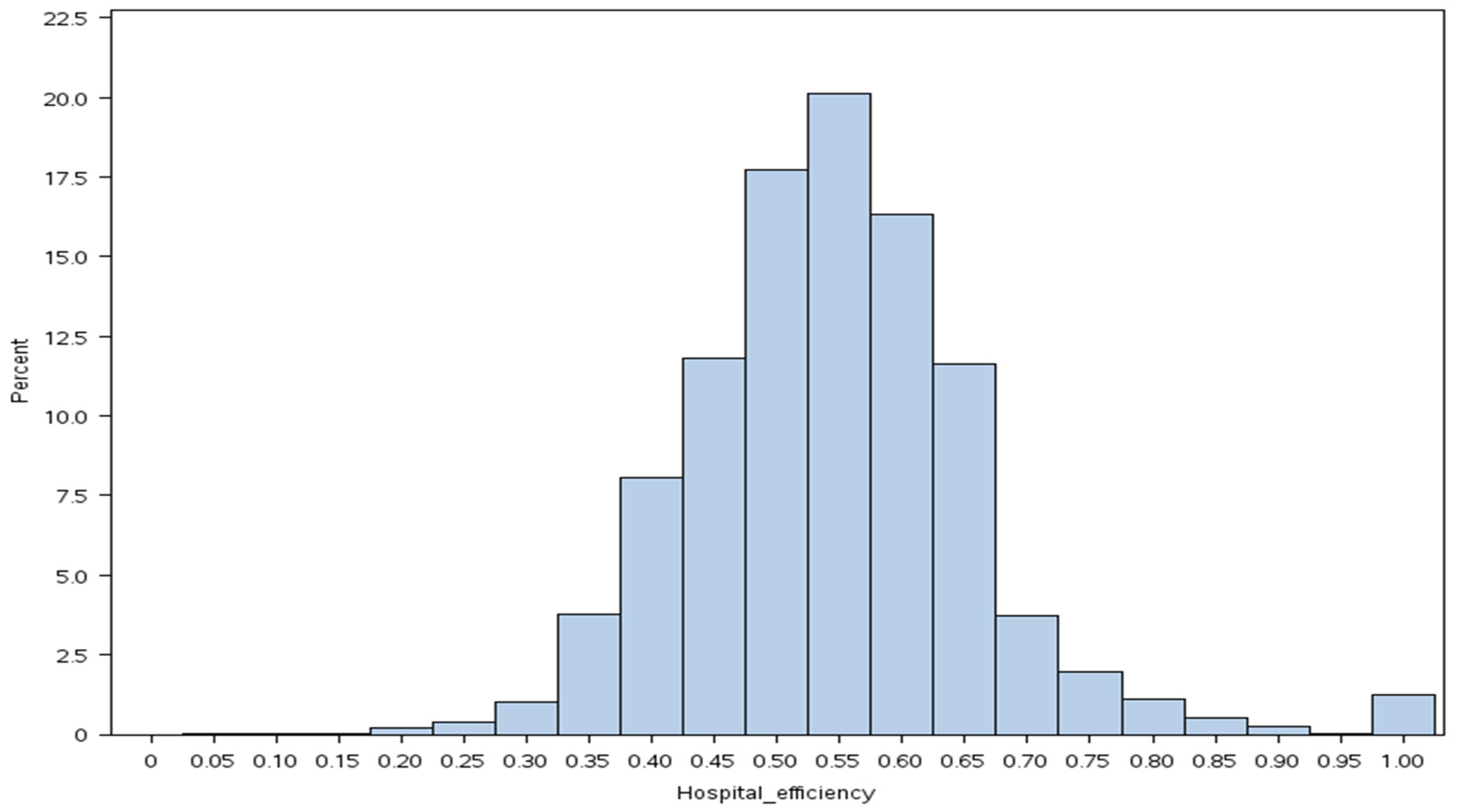 Cancers 16 04154 g002