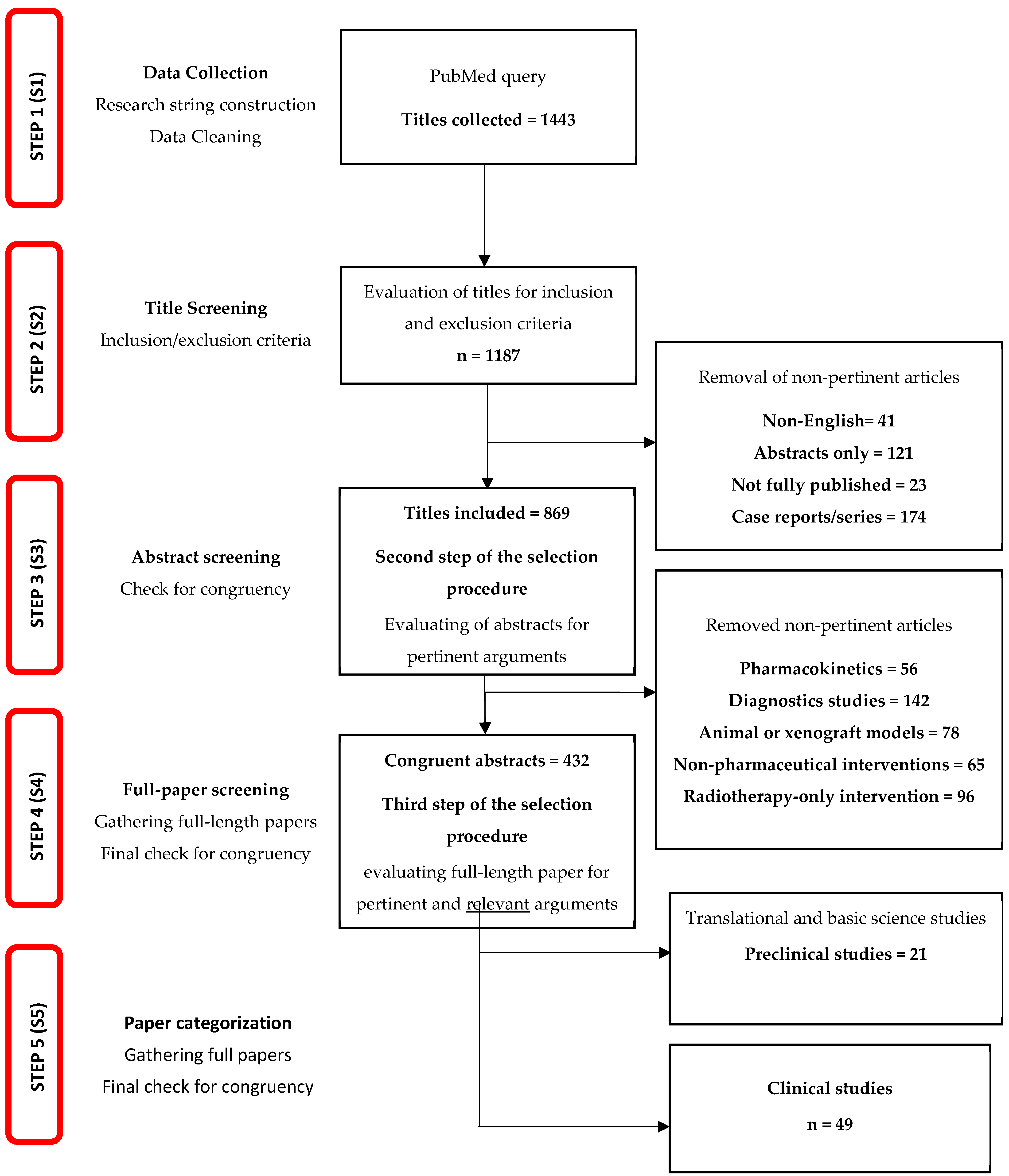 Cancers 16 04164 g001