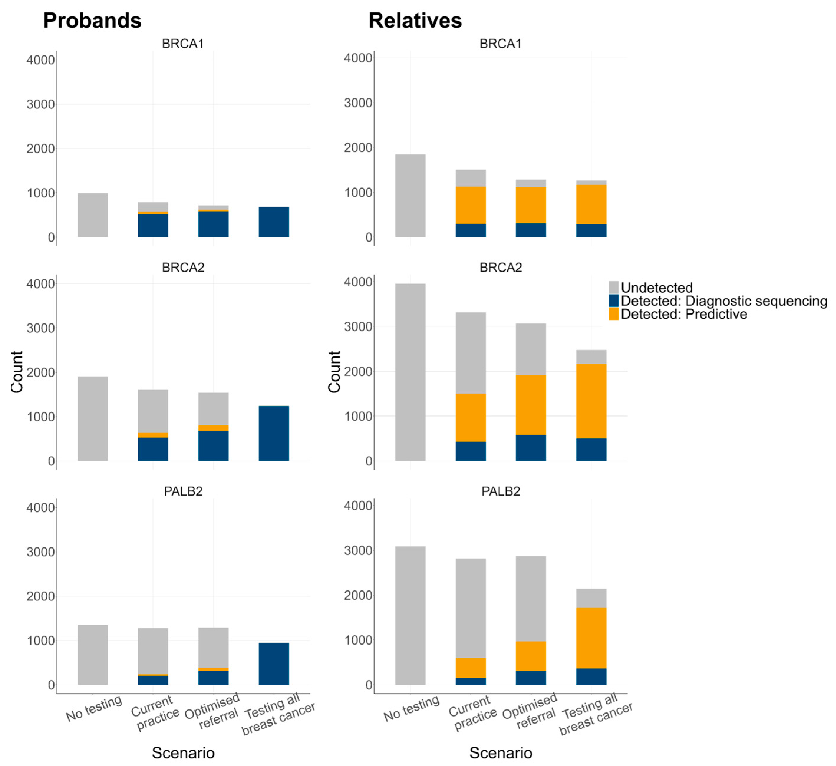 Cancers 16 04165 g002