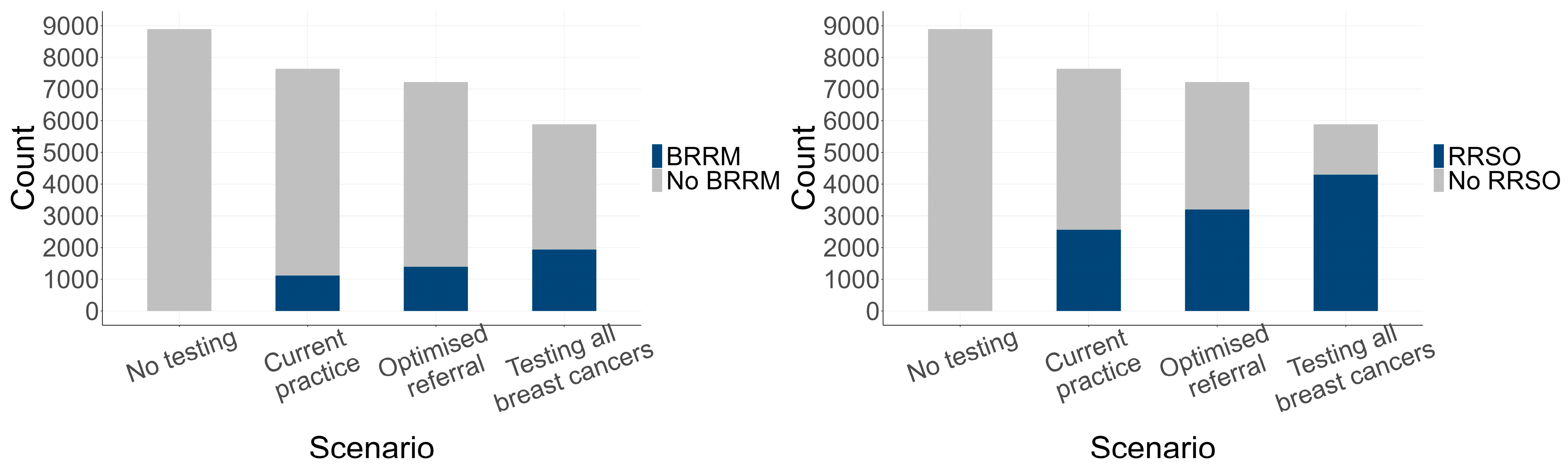 Cancers 16 04165 g003