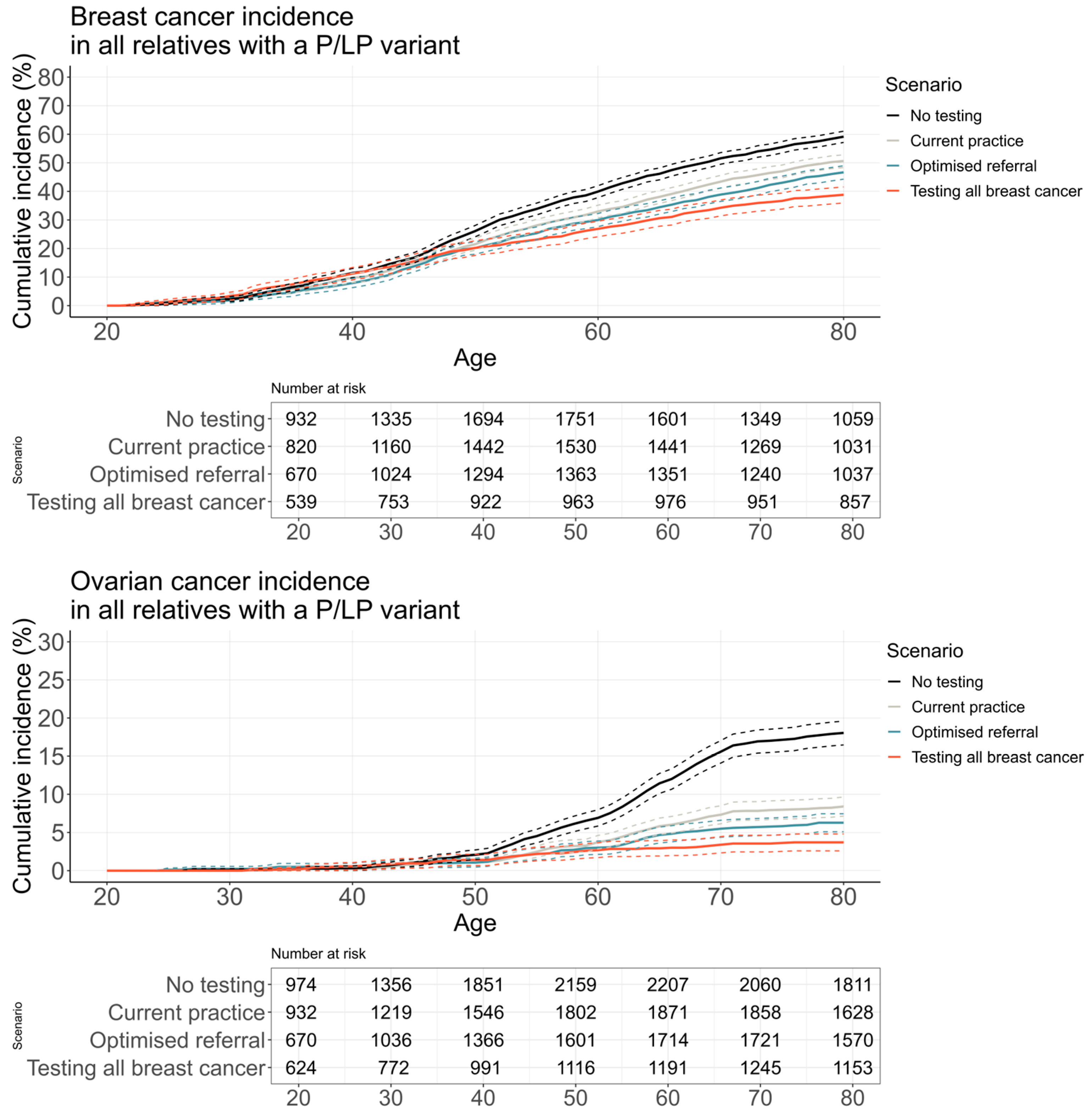 Cancers 16 04165 g004