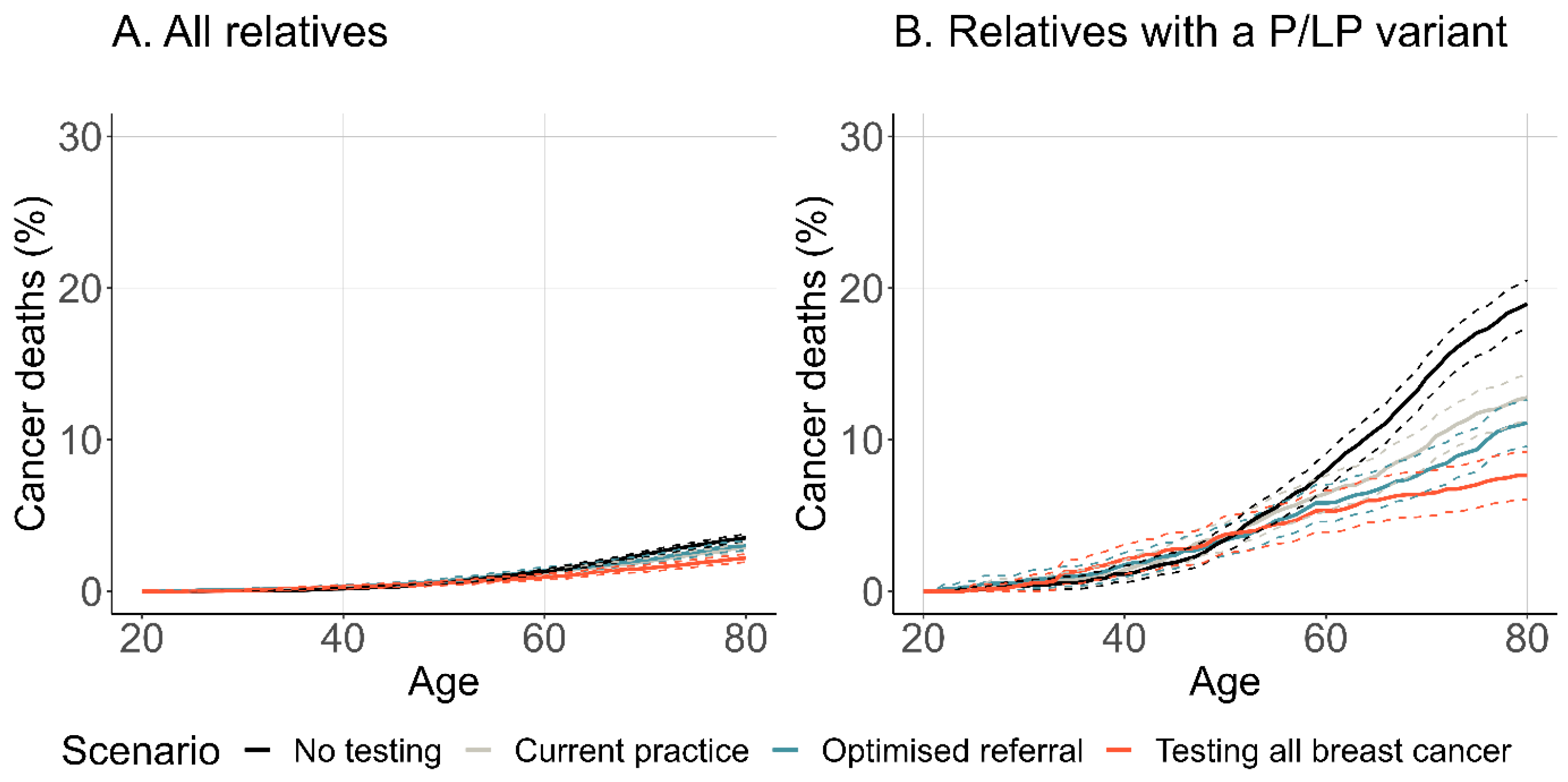 Cancers 16 04165 g005