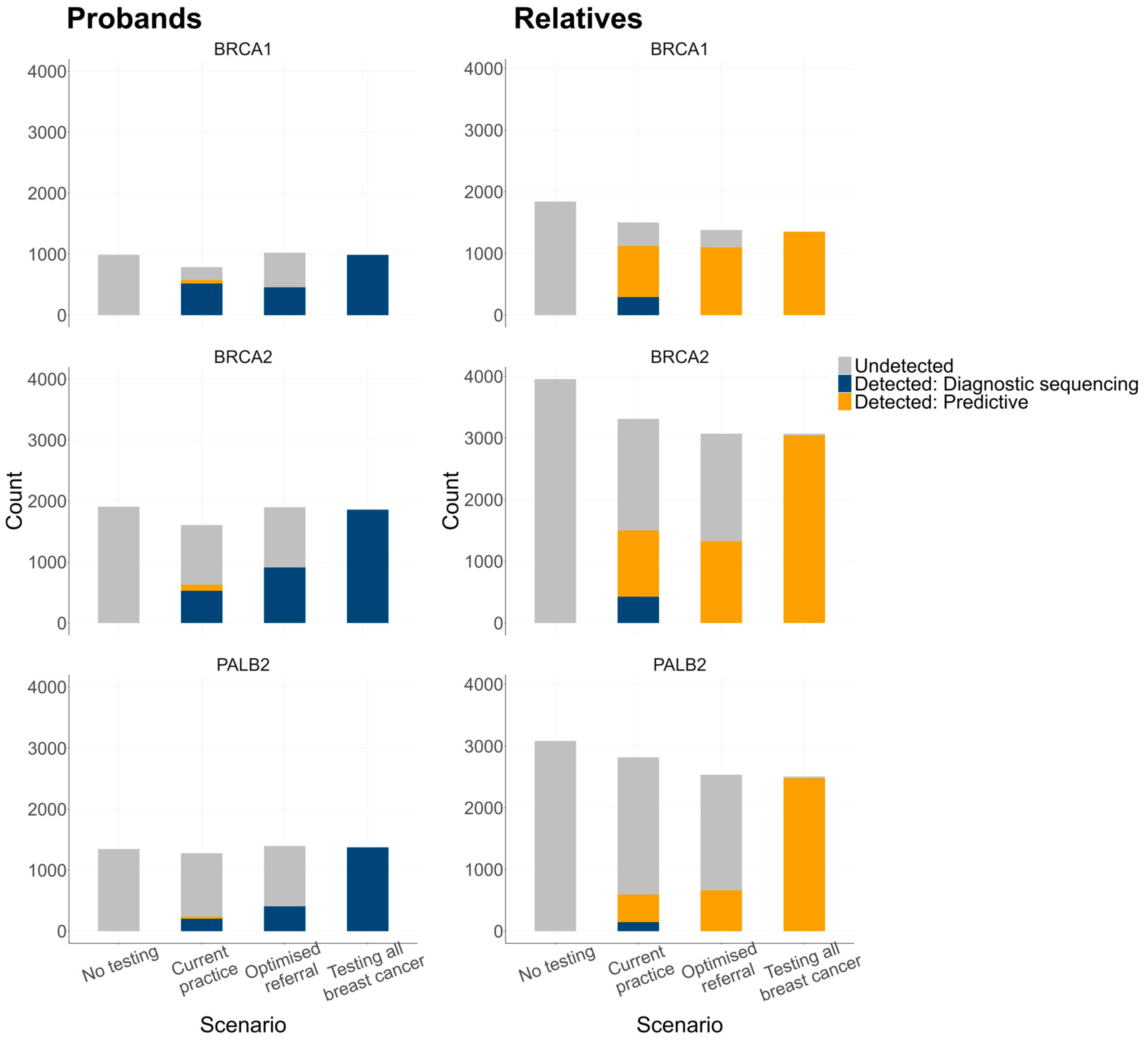 Cancers 16 04165 g006
