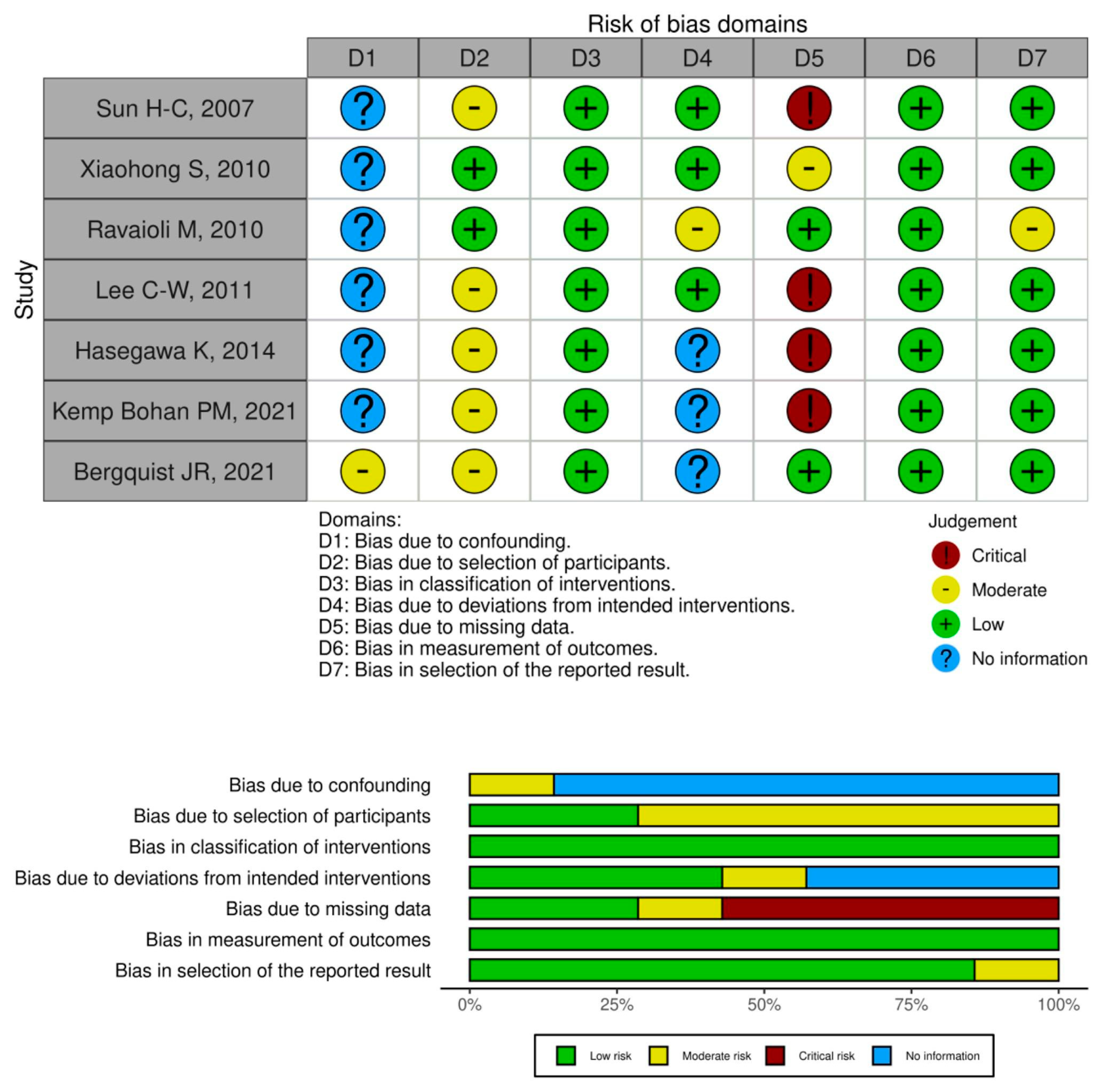 Cancers 16 04166 g002