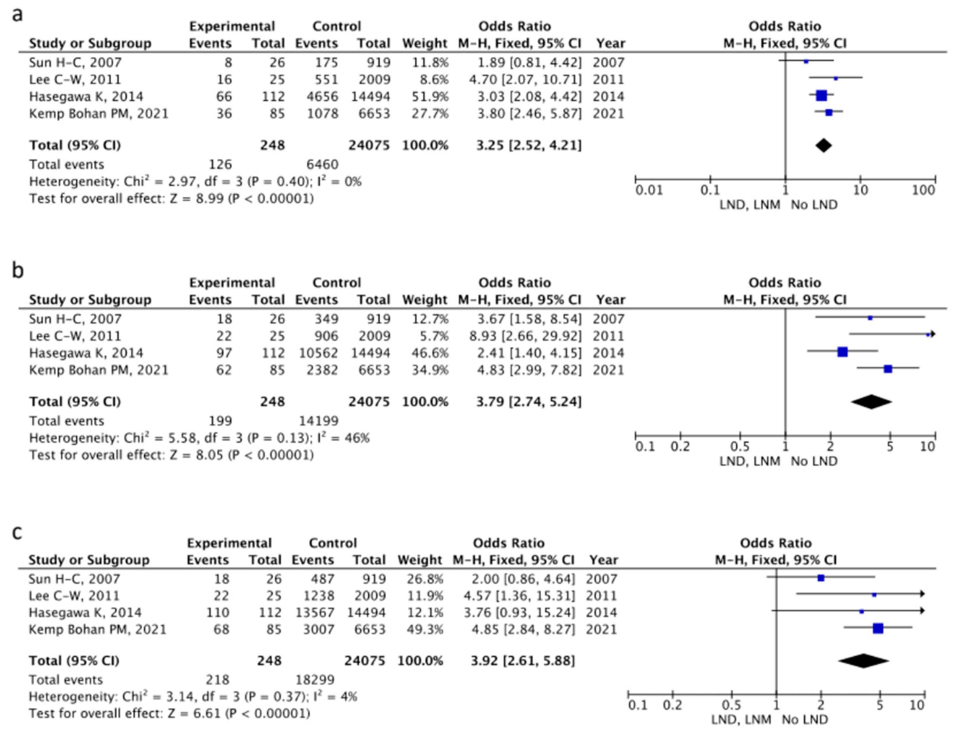 Cancers 16 04166 g003