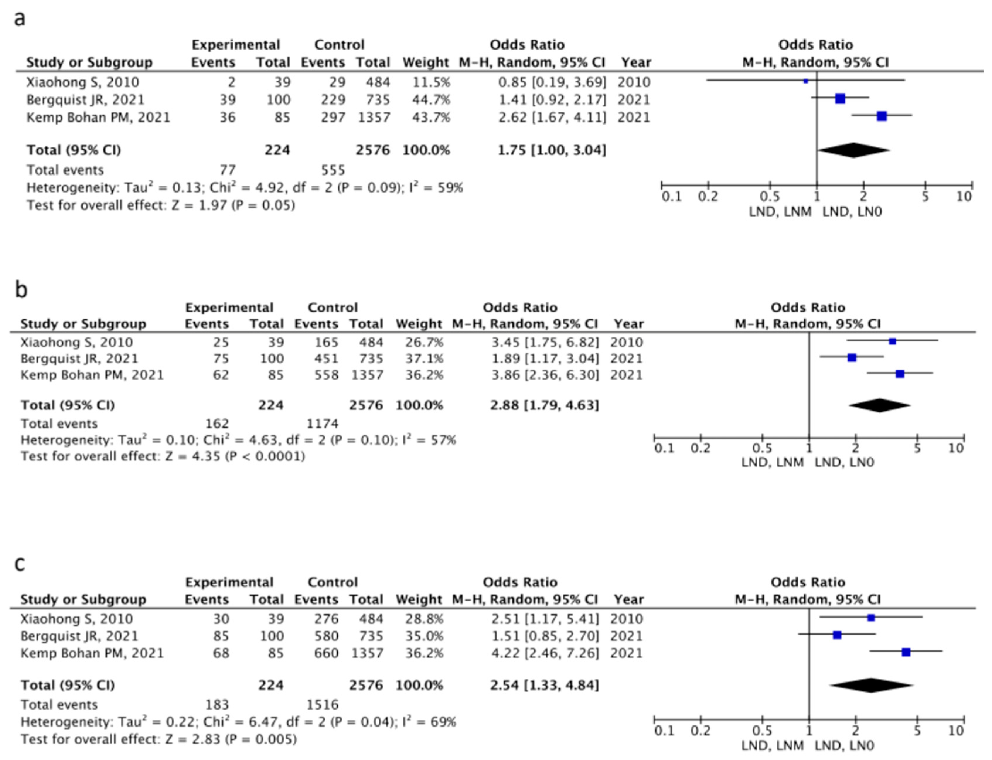 Cancers 16 04166 g004