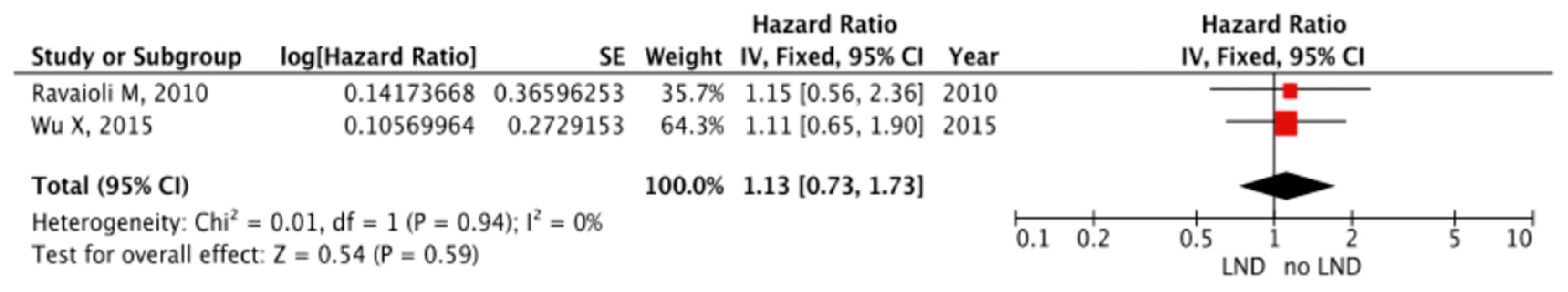 Cancers 16 04166 g005