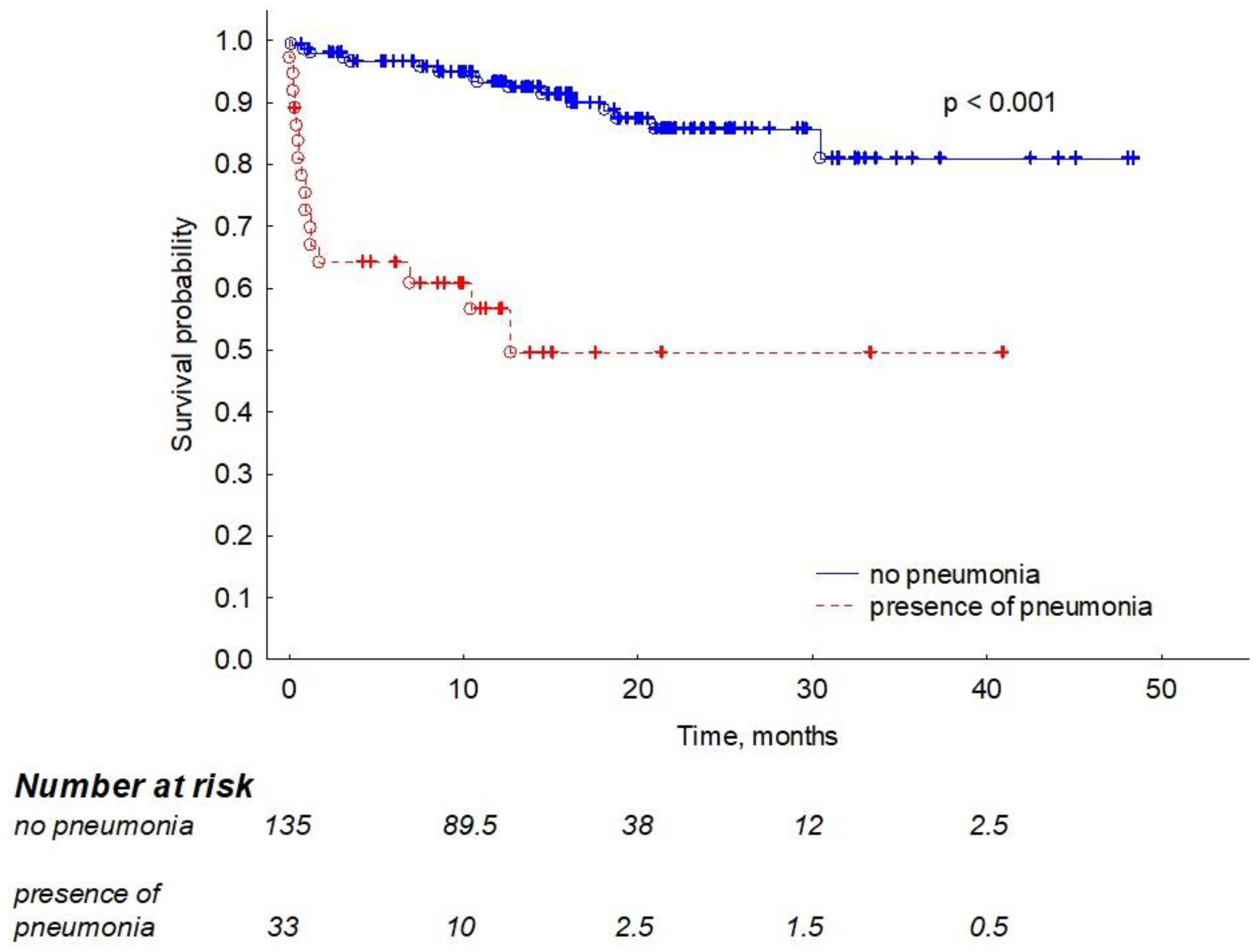 Cancers 16 04168 g002