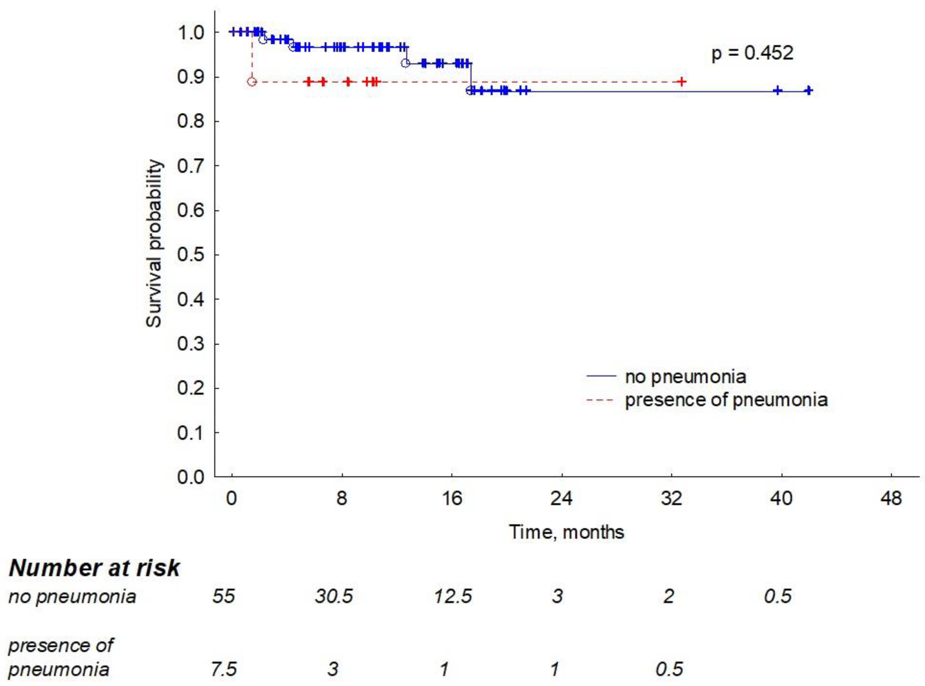 Cancers 16 04168 g003