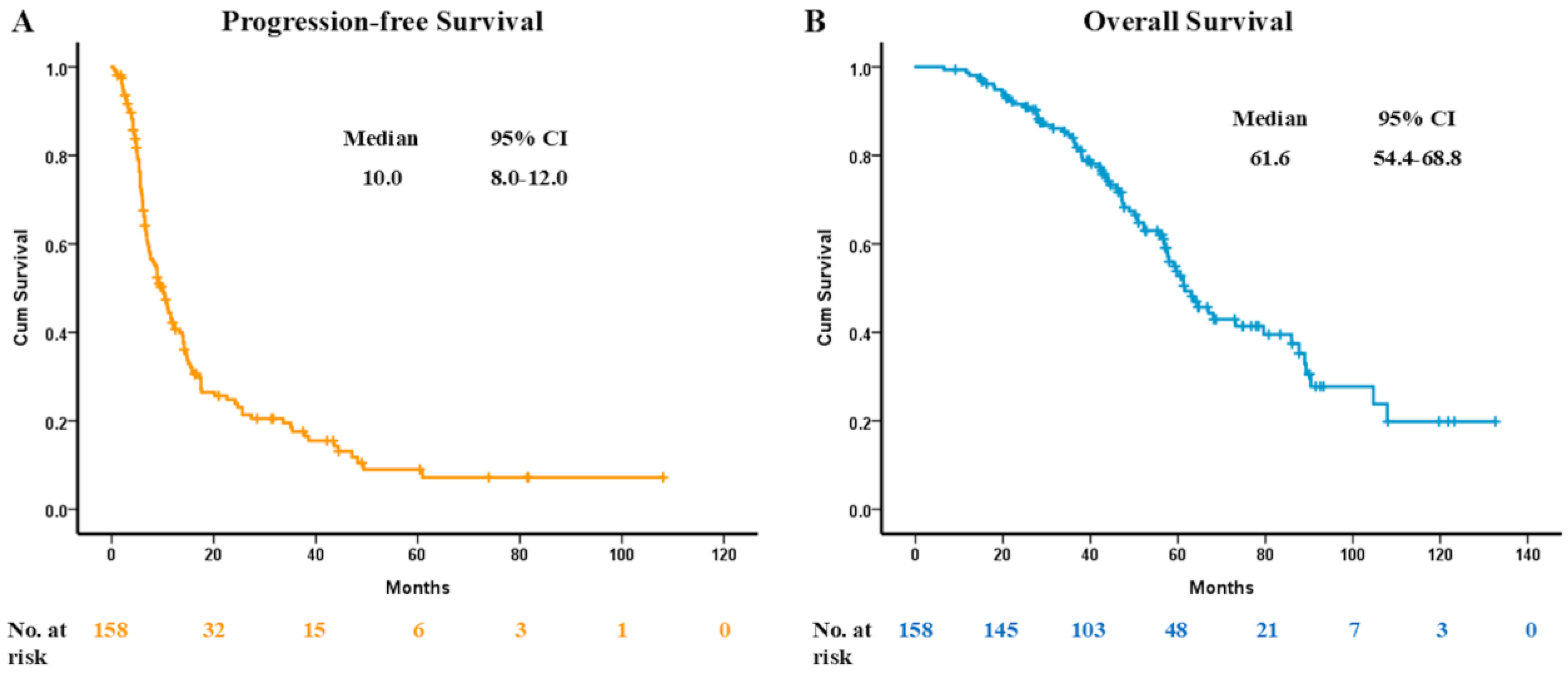 Cancers 16 04174 g001