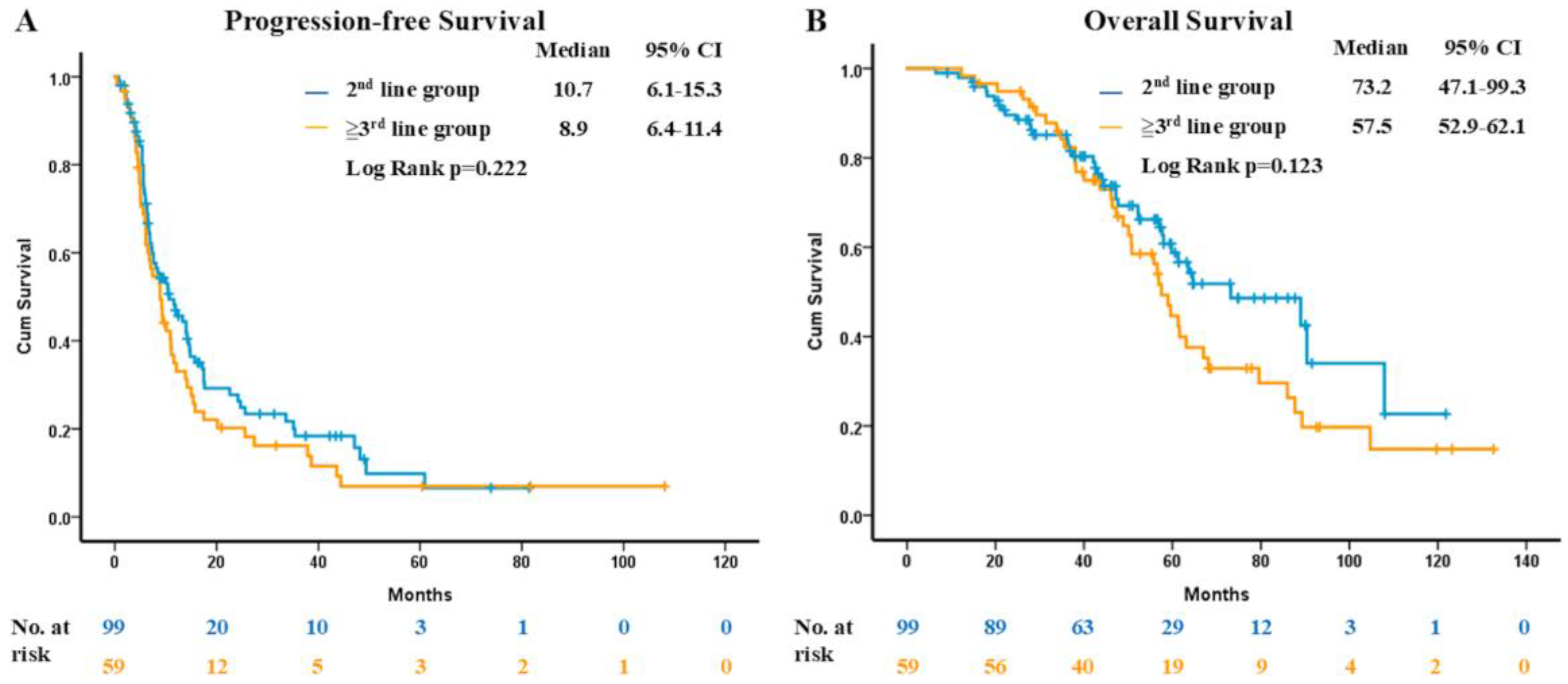 Cancers 16 04174 g002