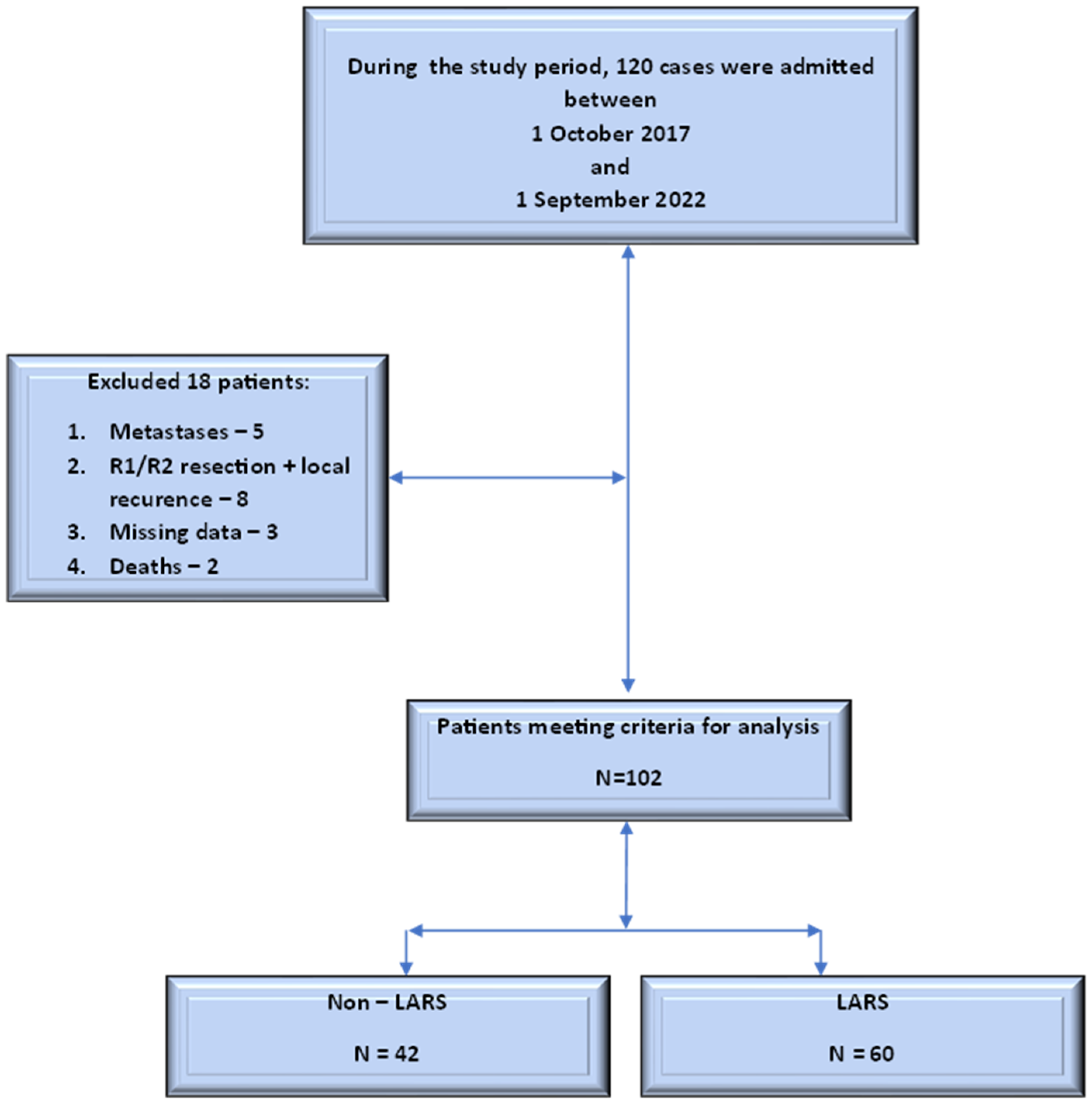 Cancers 16 04175 g001