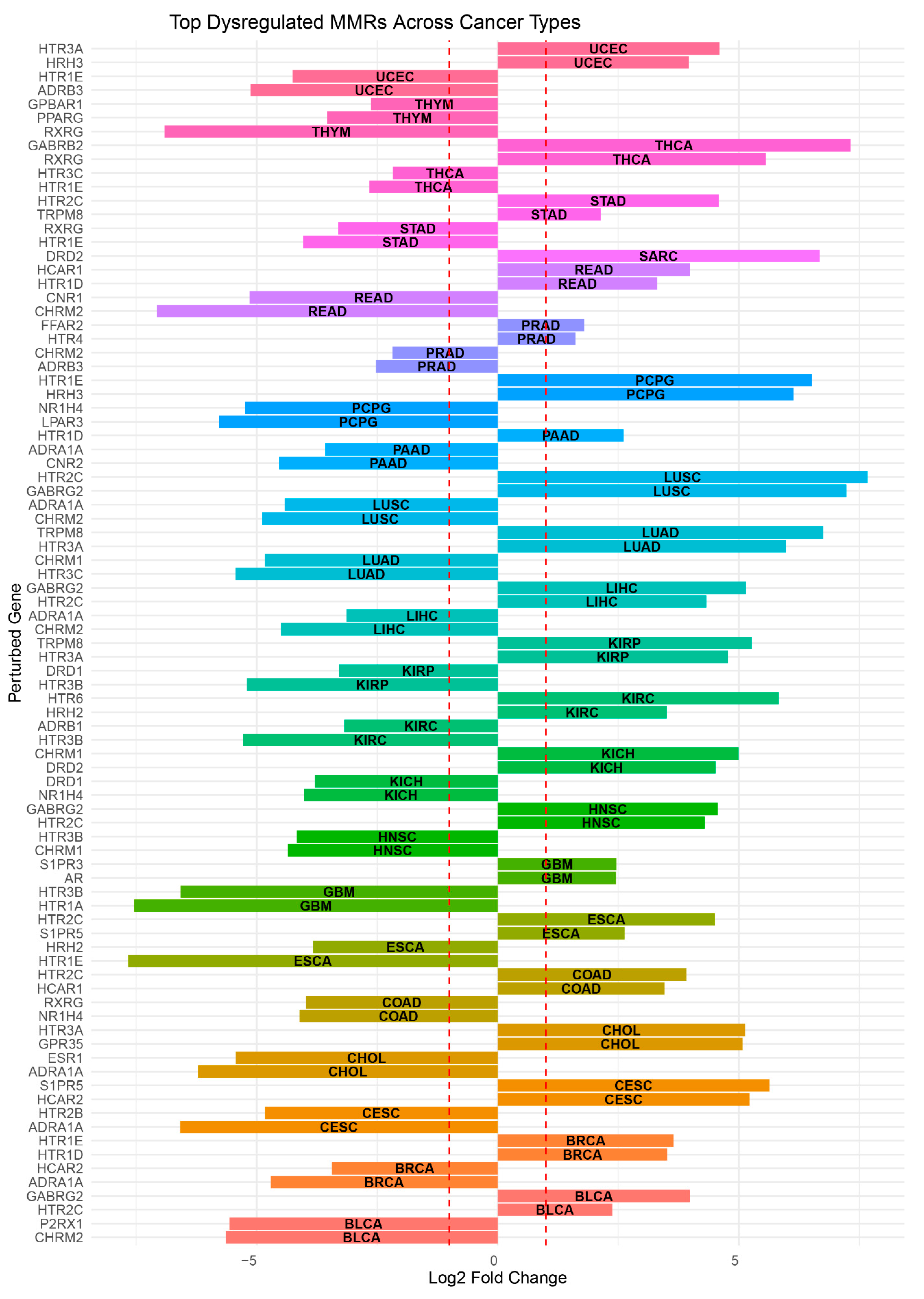 Cancers 16 04178 g003
