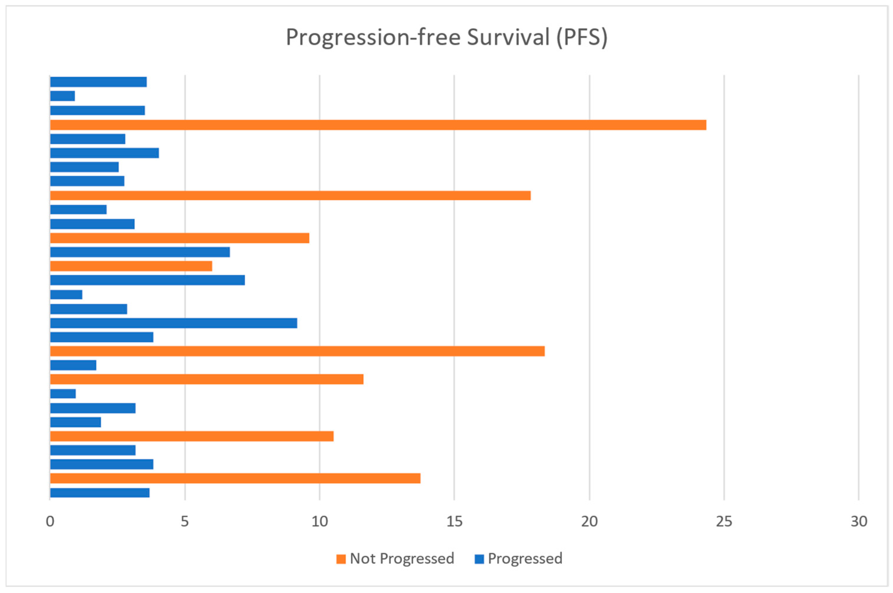 Cancers 16 04179 g002 Cancers 16 04179 g002