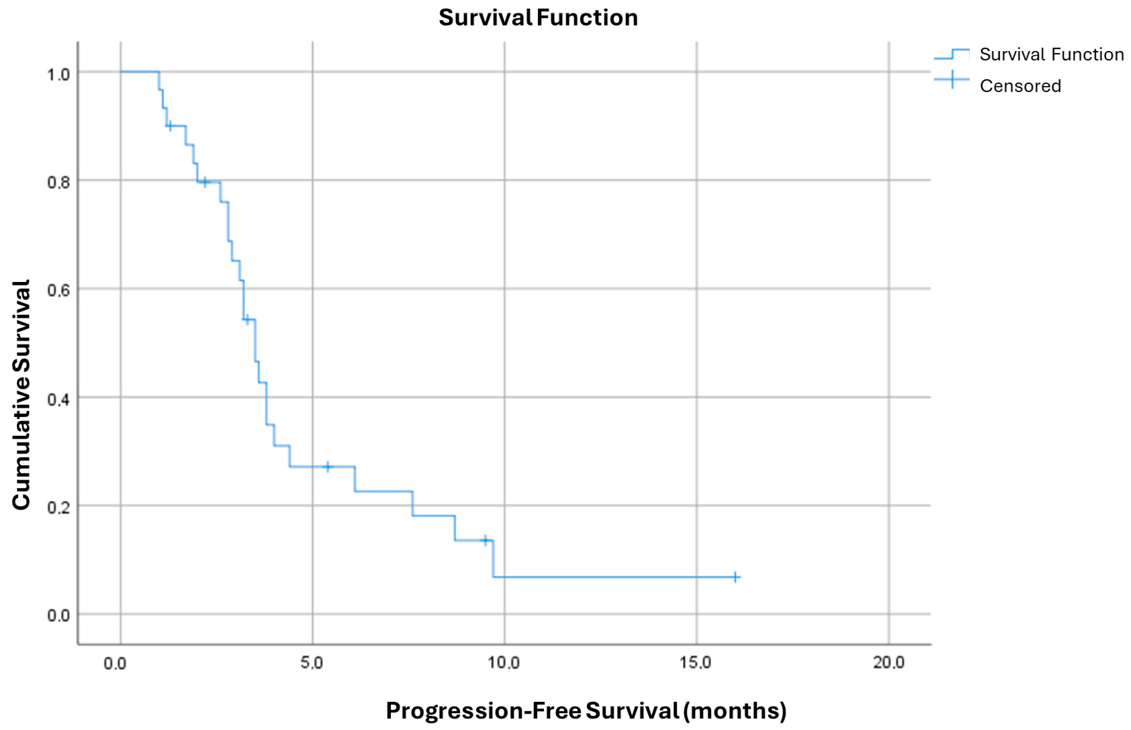 Cancers 16 04179 g003 Cancers 16 04179 g003
