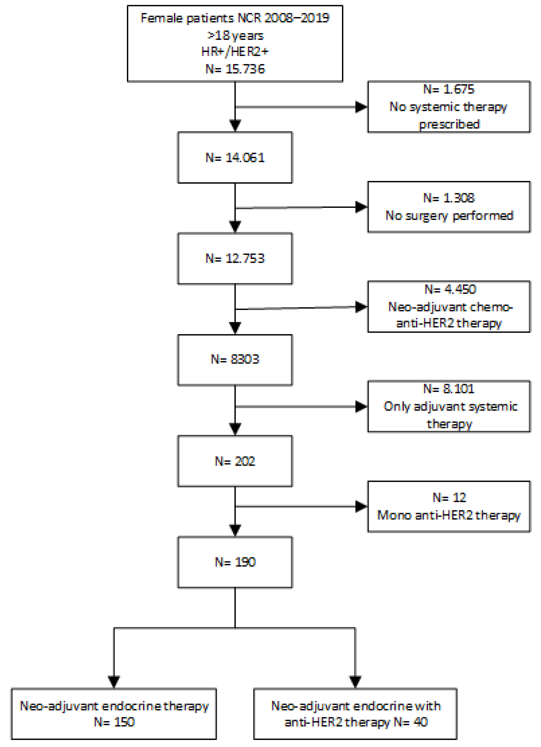 Cancers 16 04188 g001