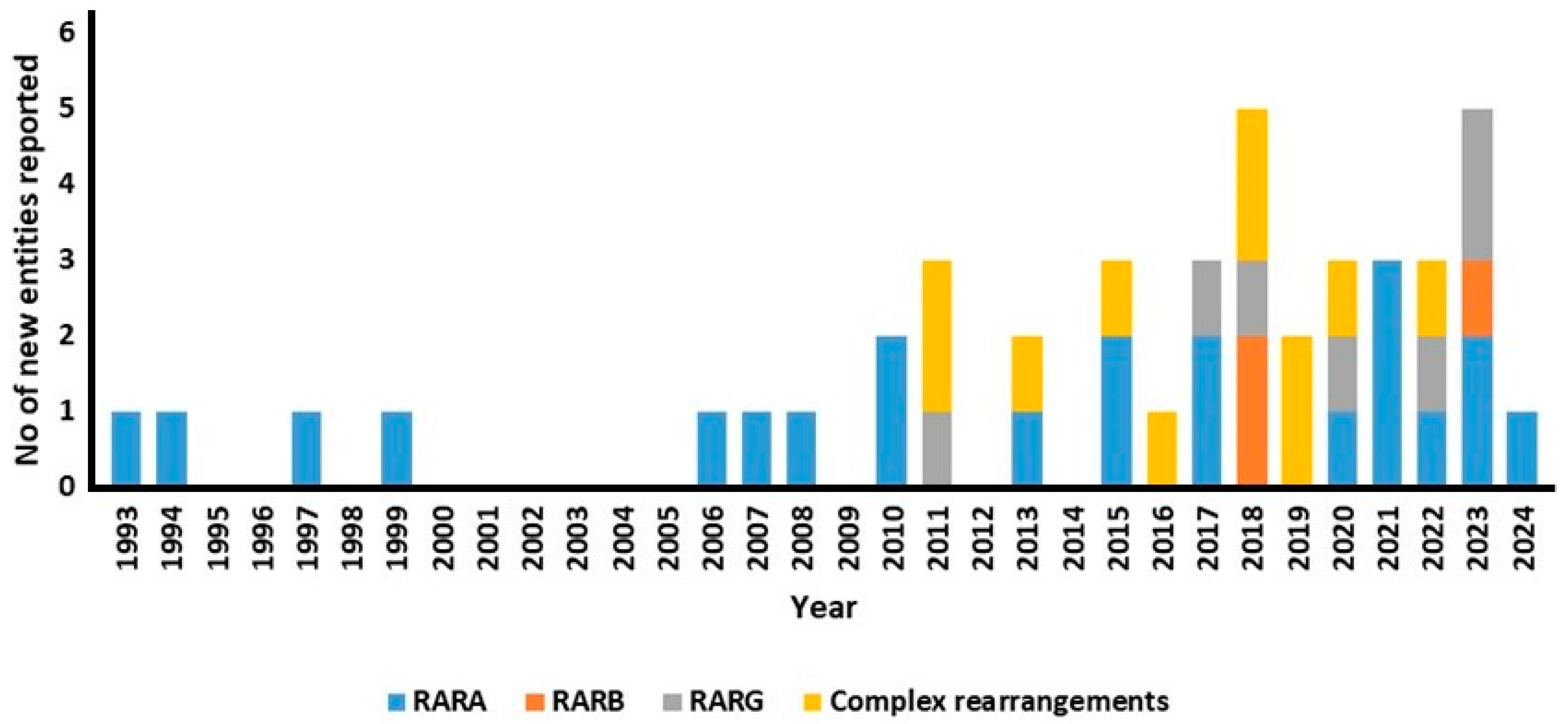 Cancers 16 04192 g002 Cancers 16 04192 g002