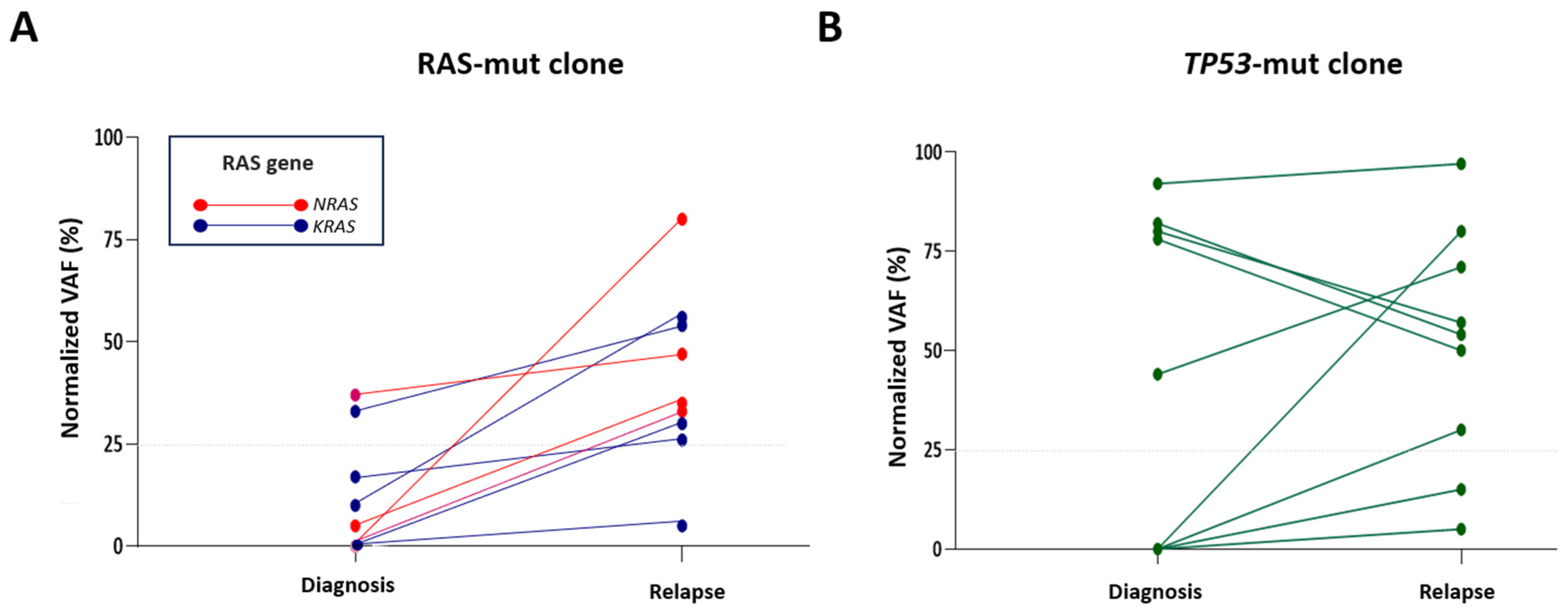 Cancers 16 04200 g003