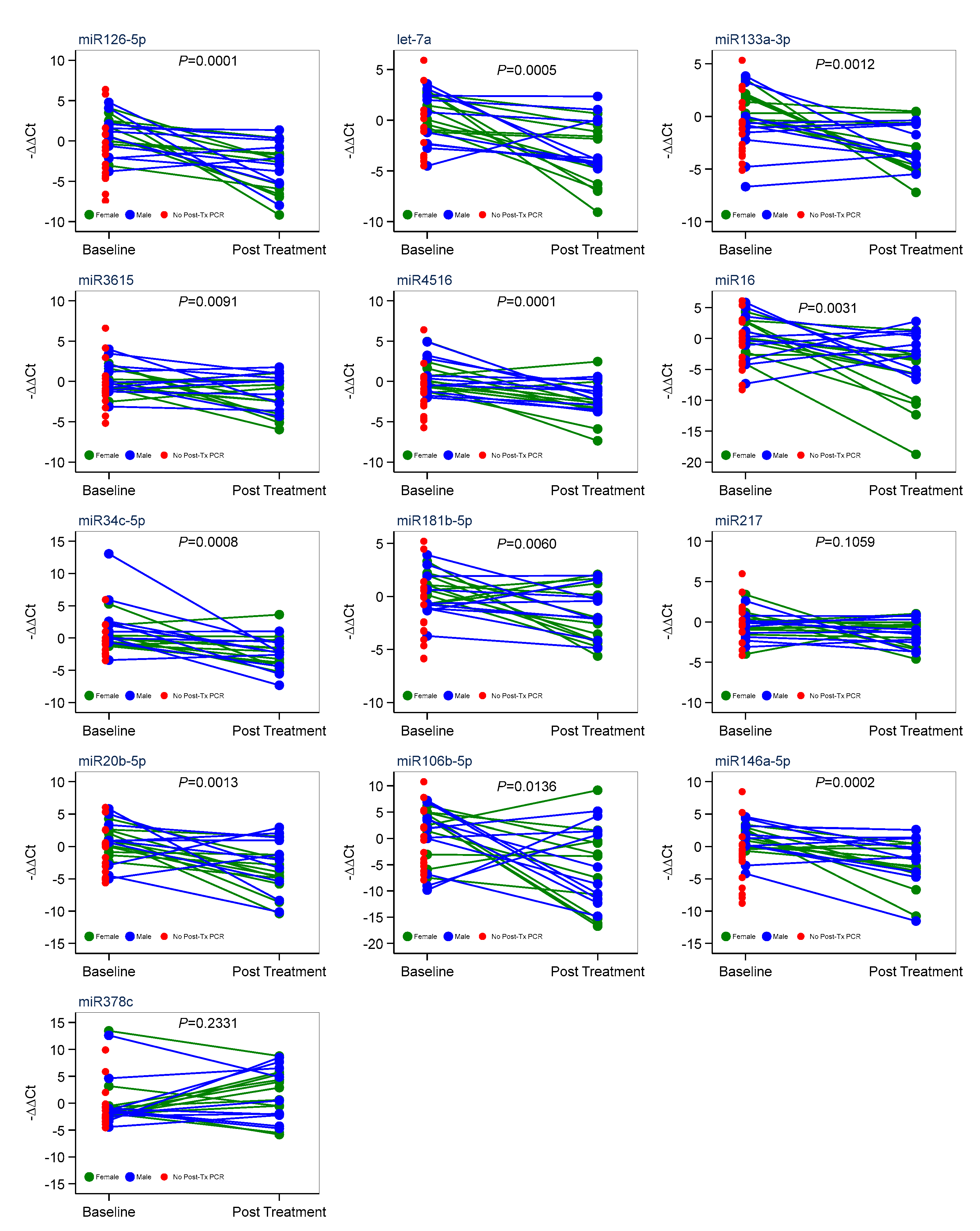 Cancers 16 04202 g003