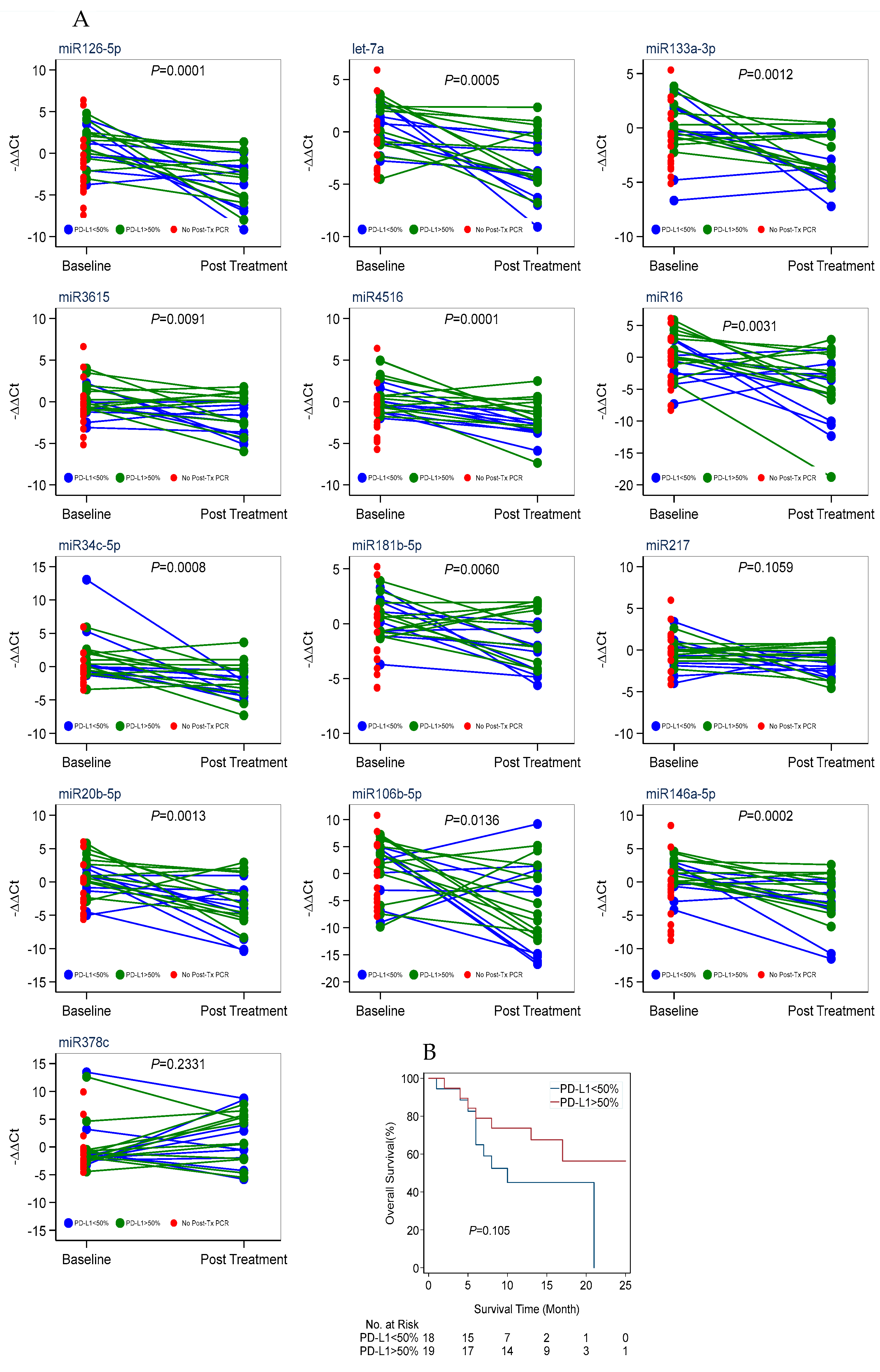 Cancers 16 04202 g004