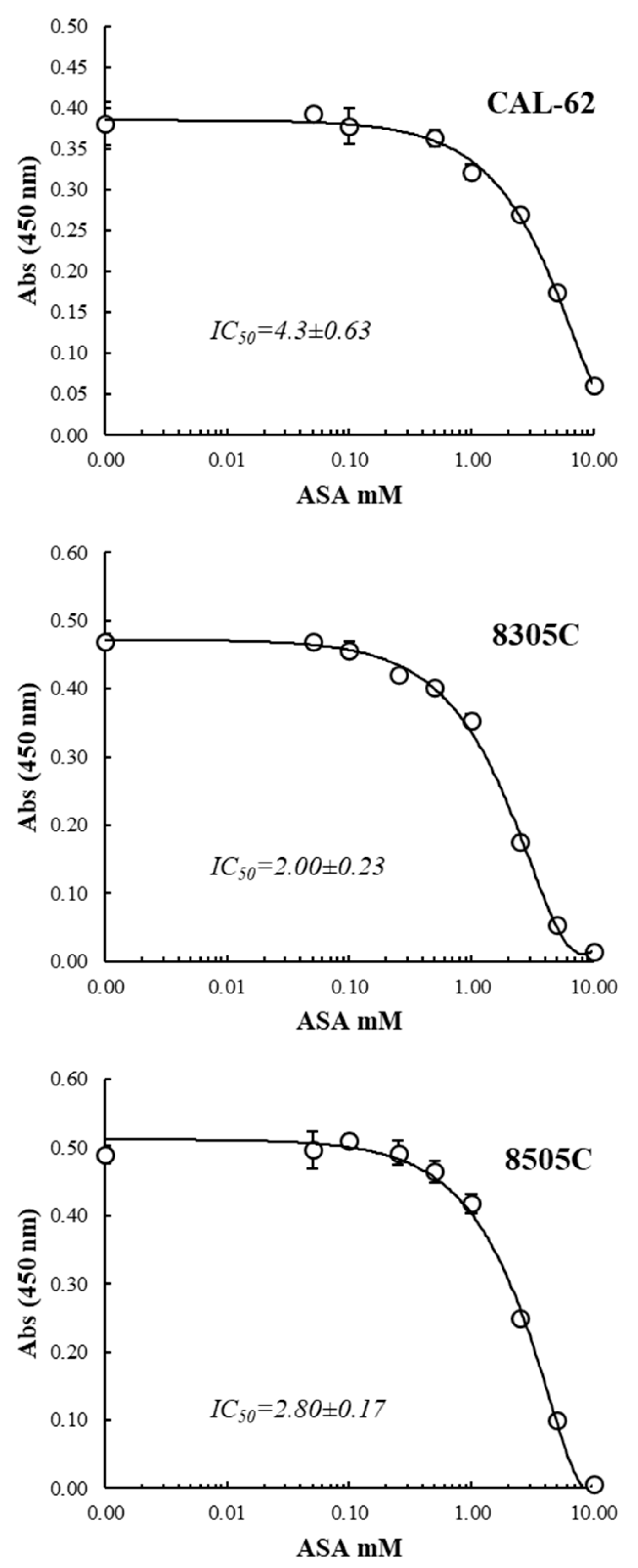 Cancers 16 04203 g001 Cancers 16 04203 g001