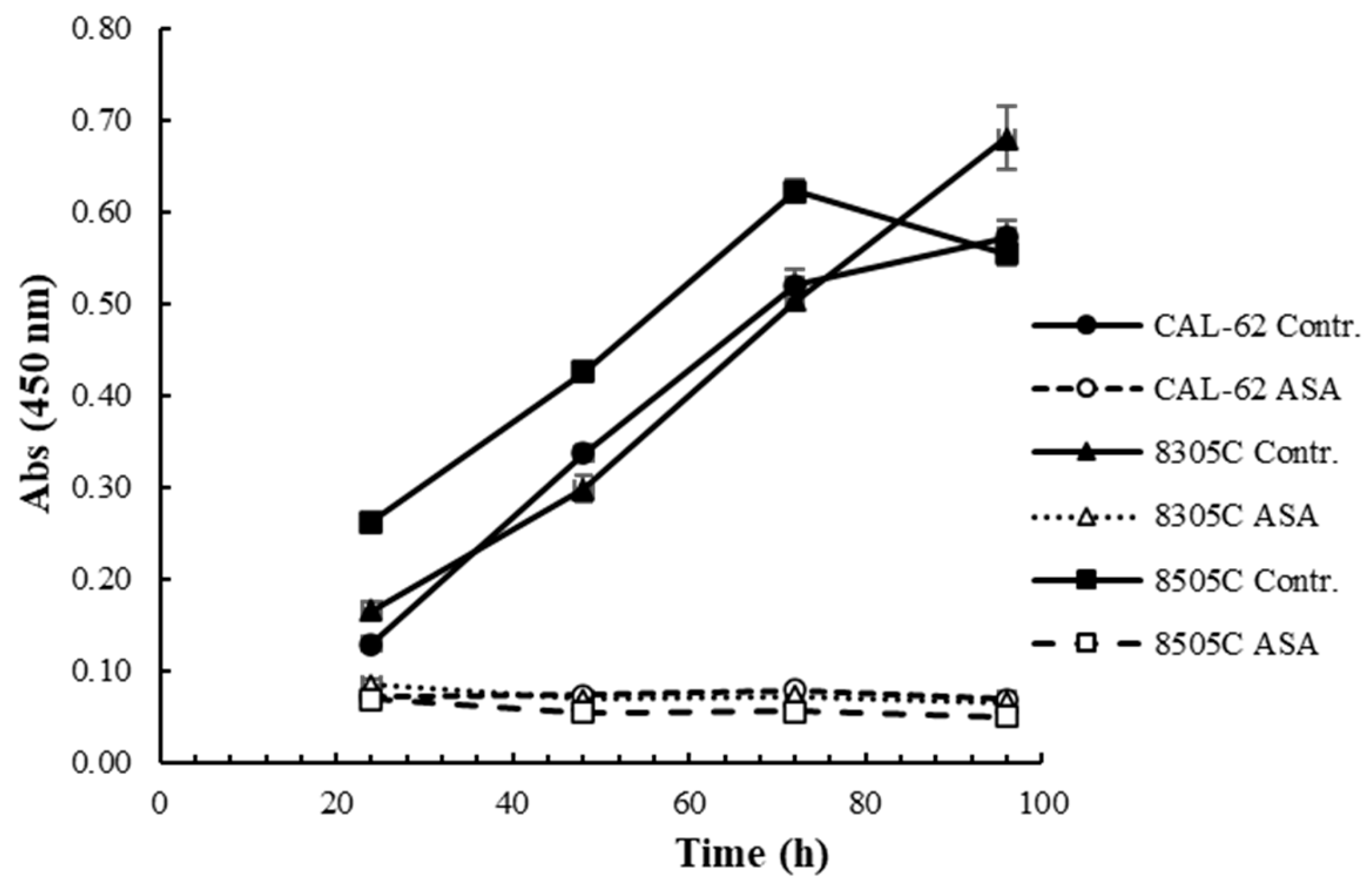 Cancers 16 04203 g002 Cancers 16 04203 g002