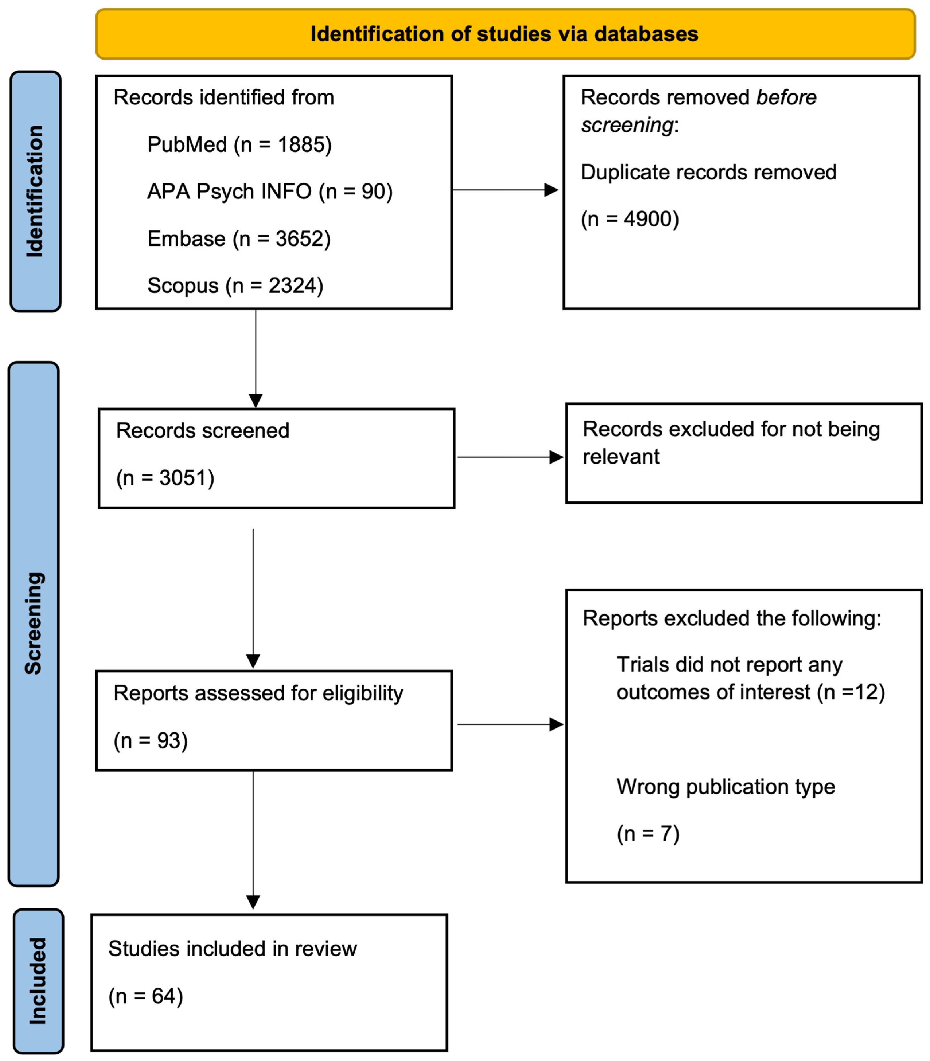 Cancers 16 04205 g001