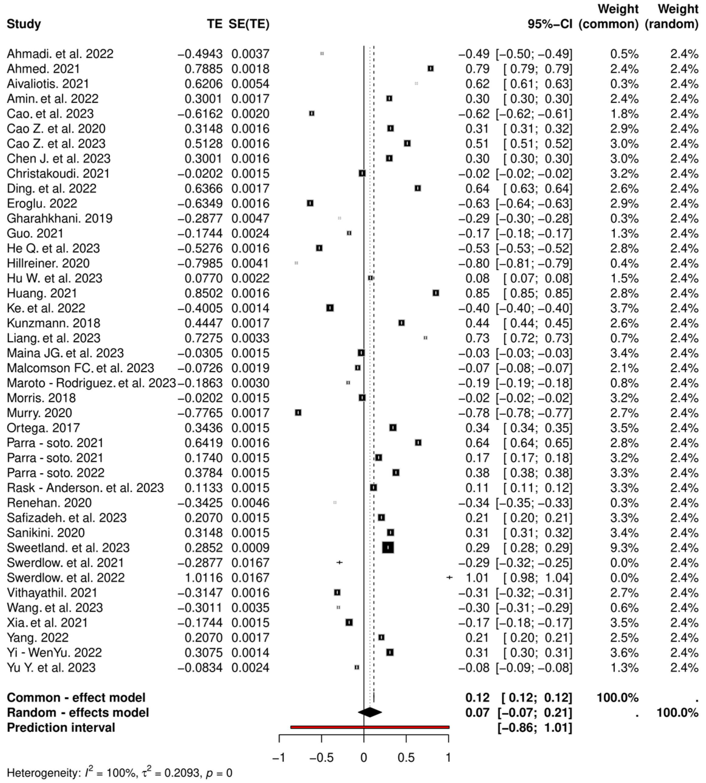 Cancers 16 04205 g004
