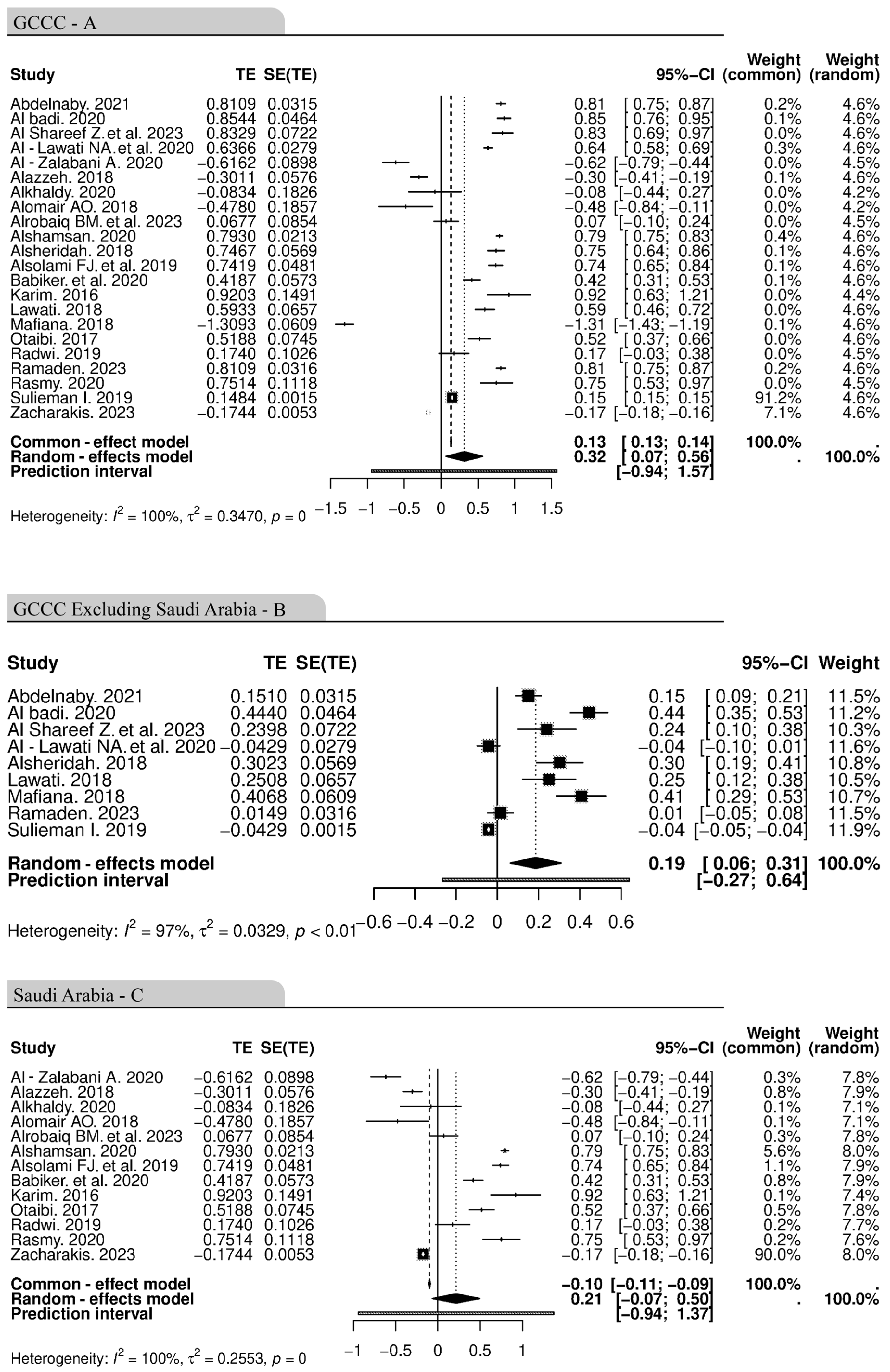 Cancers 16 04205 g005