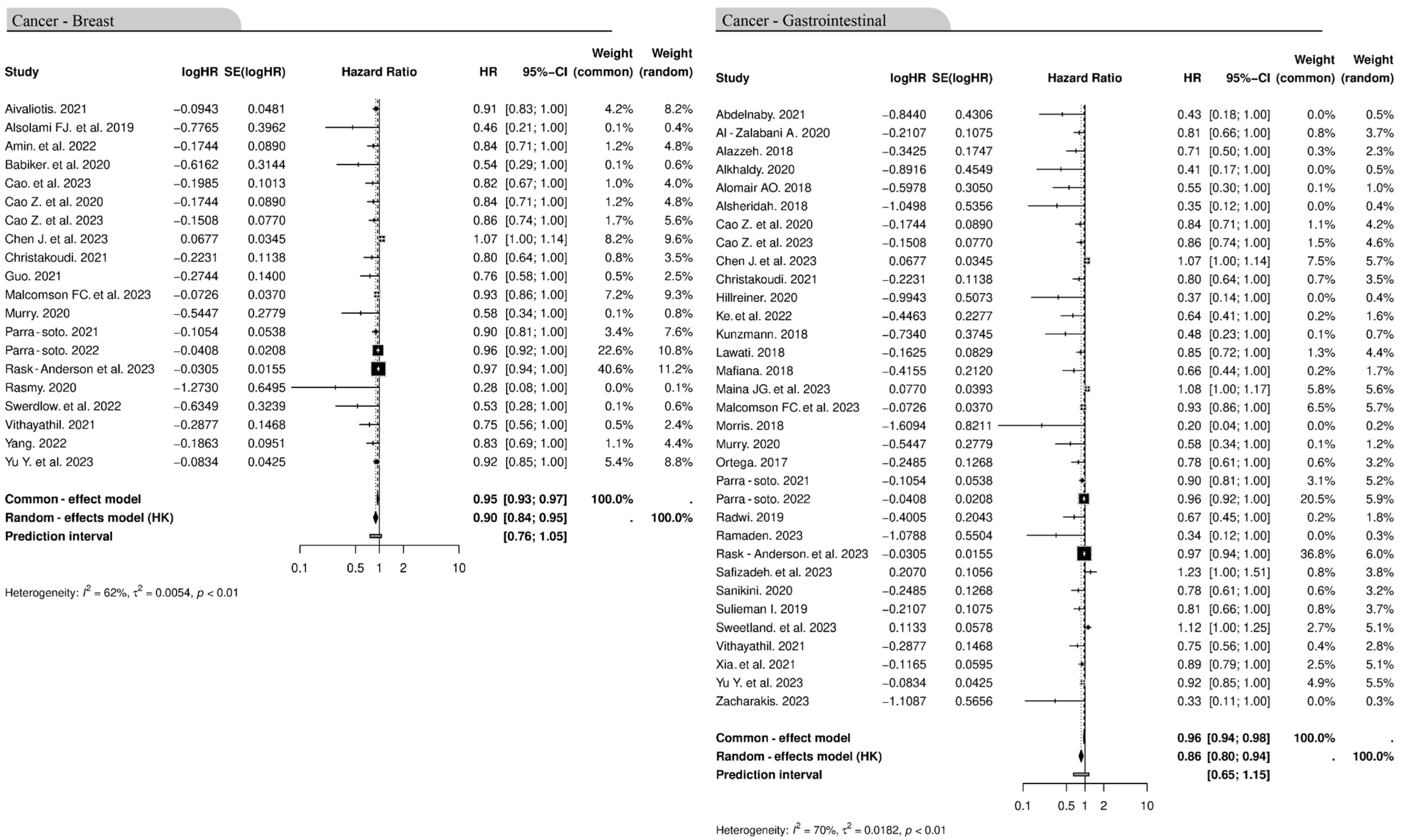 Cancers 16 04205 g009