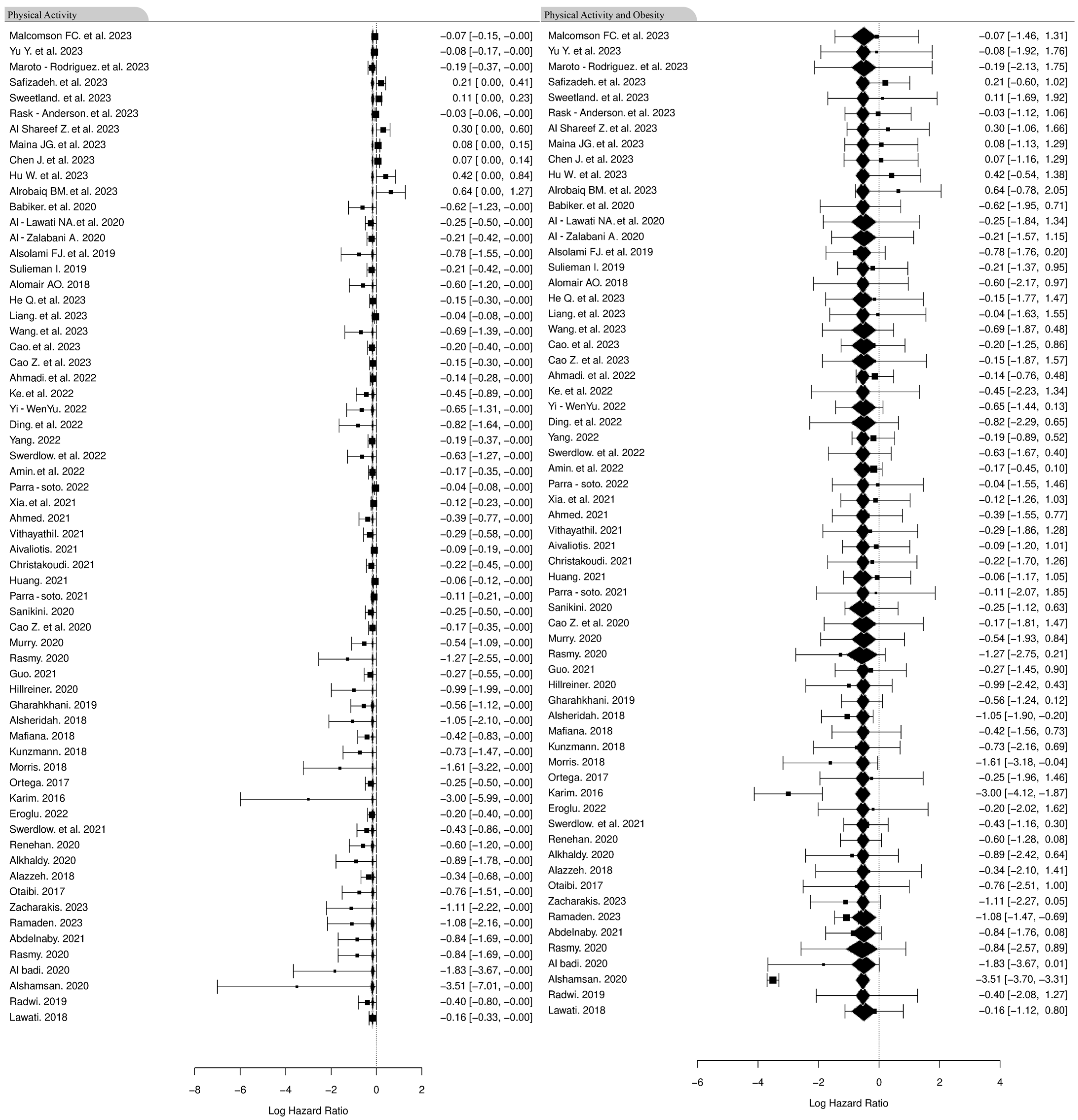 Cancers 16 04205 g010
