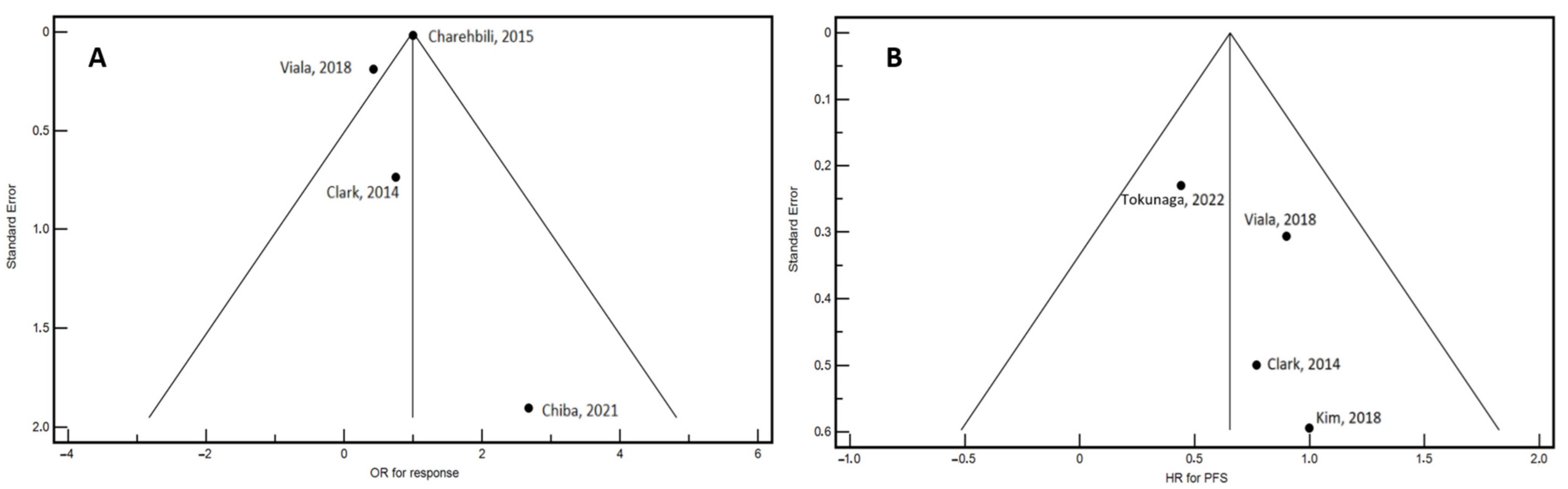 Cancers 16 04206 g002