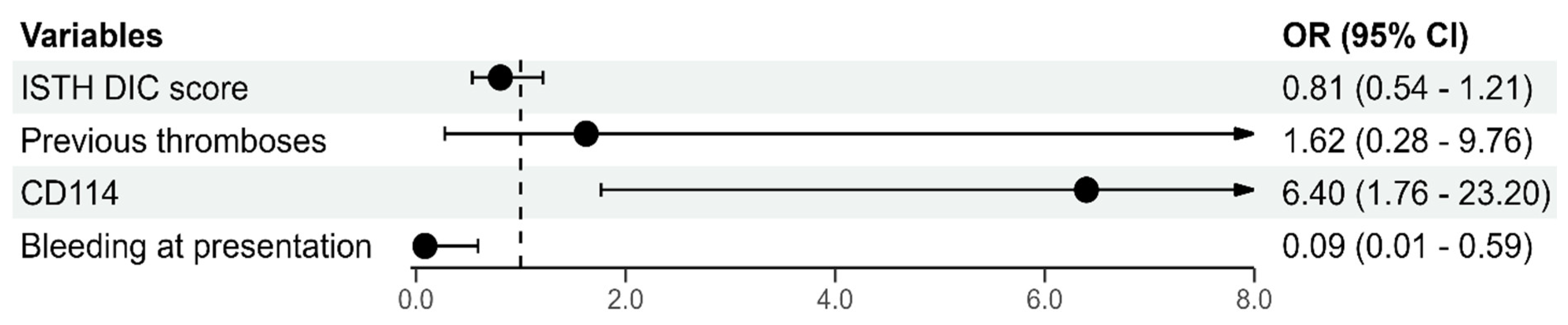 Cancers 16 04209 g002 Cancers 16 04209 g002