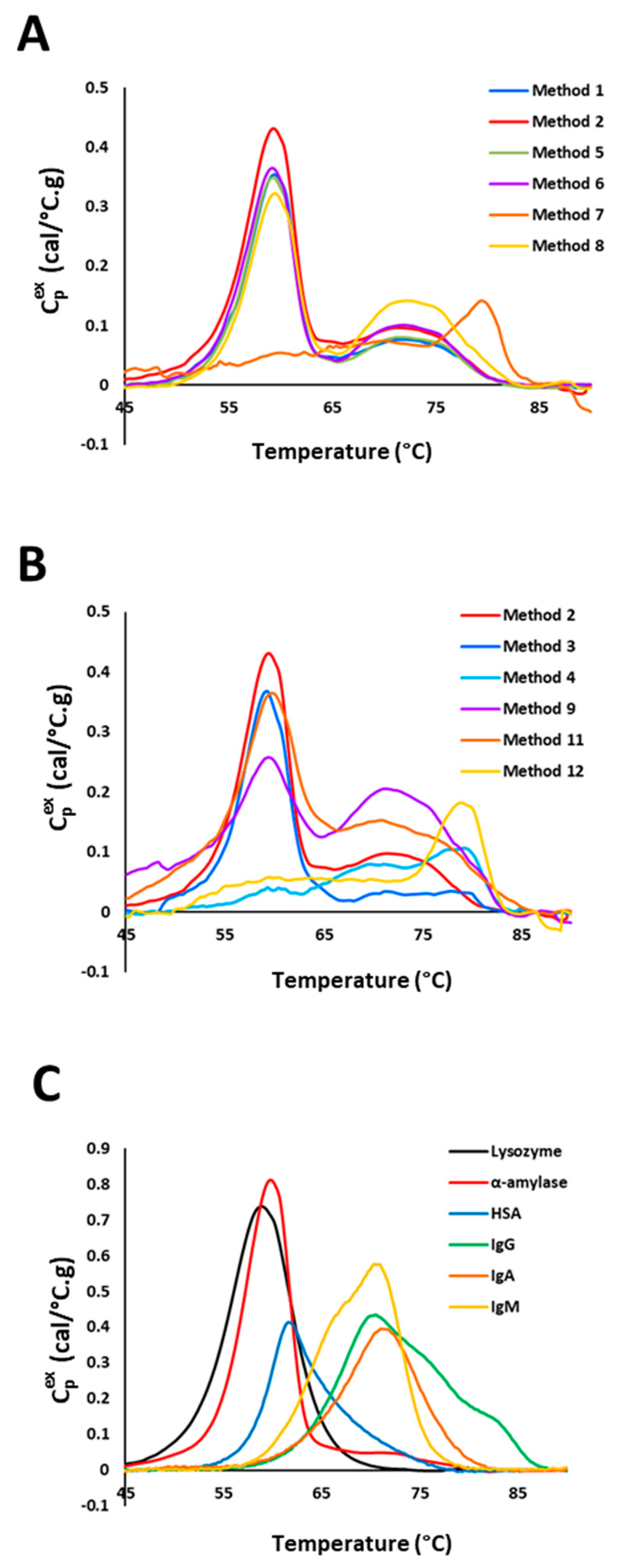 Cancers 16 04220 g002