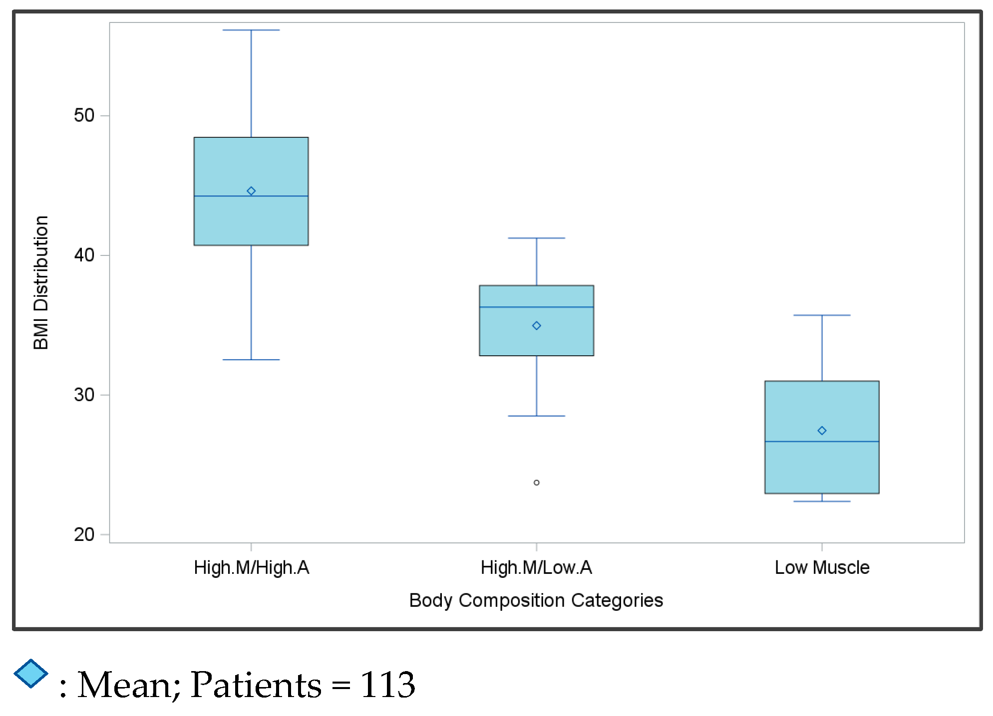 Cancers 16 04222 g002